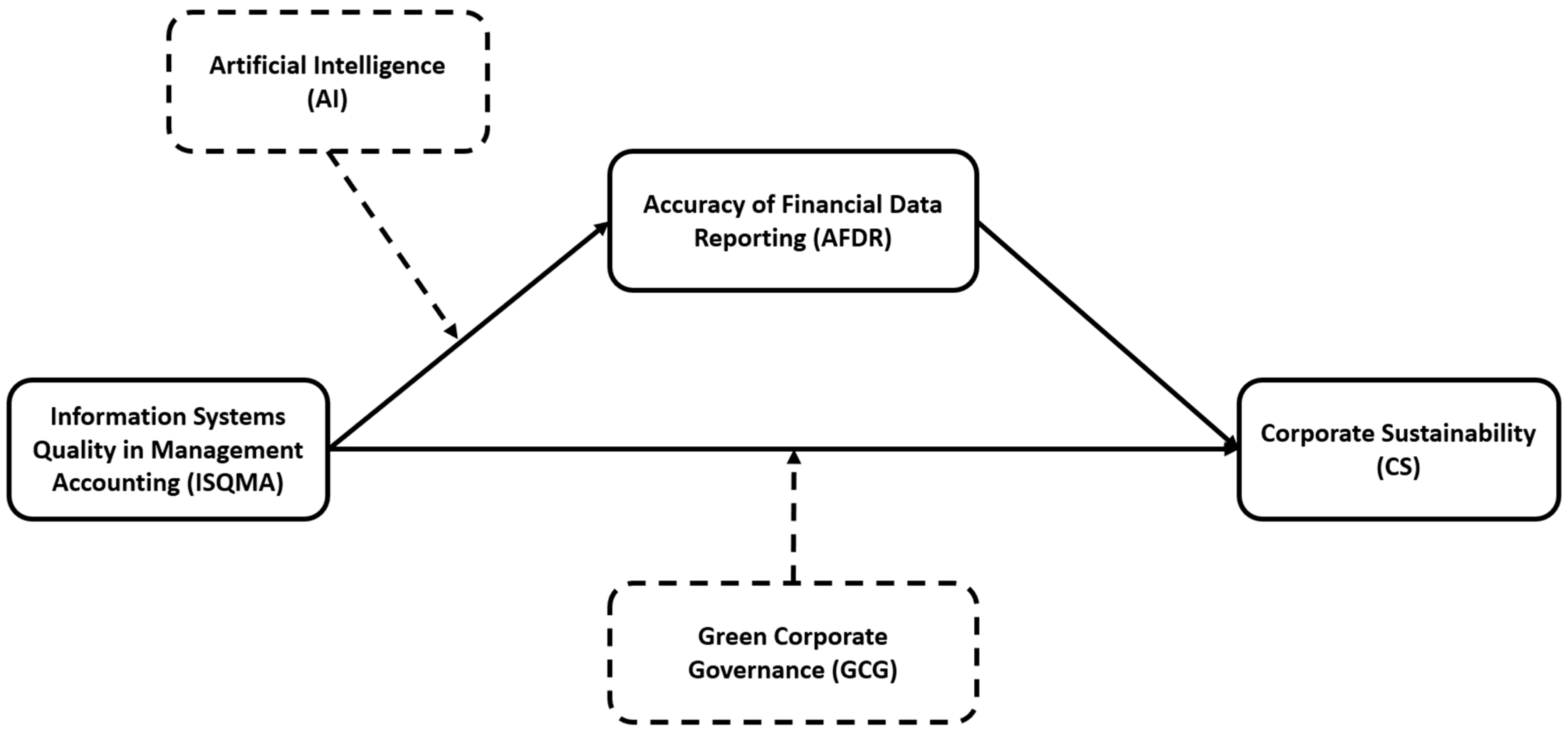 Systems 13 00537 g001