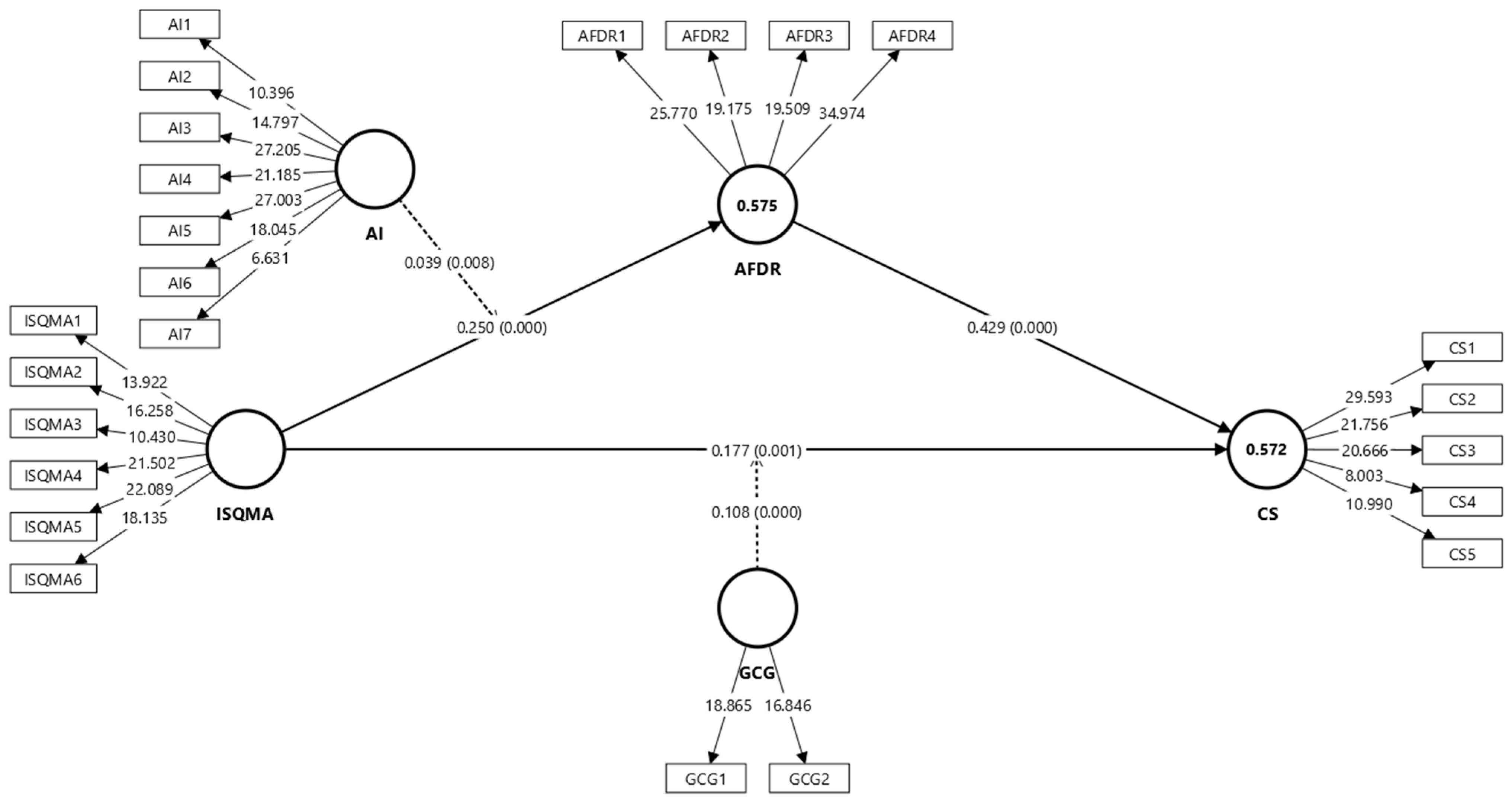 Systems 13 00537 g002