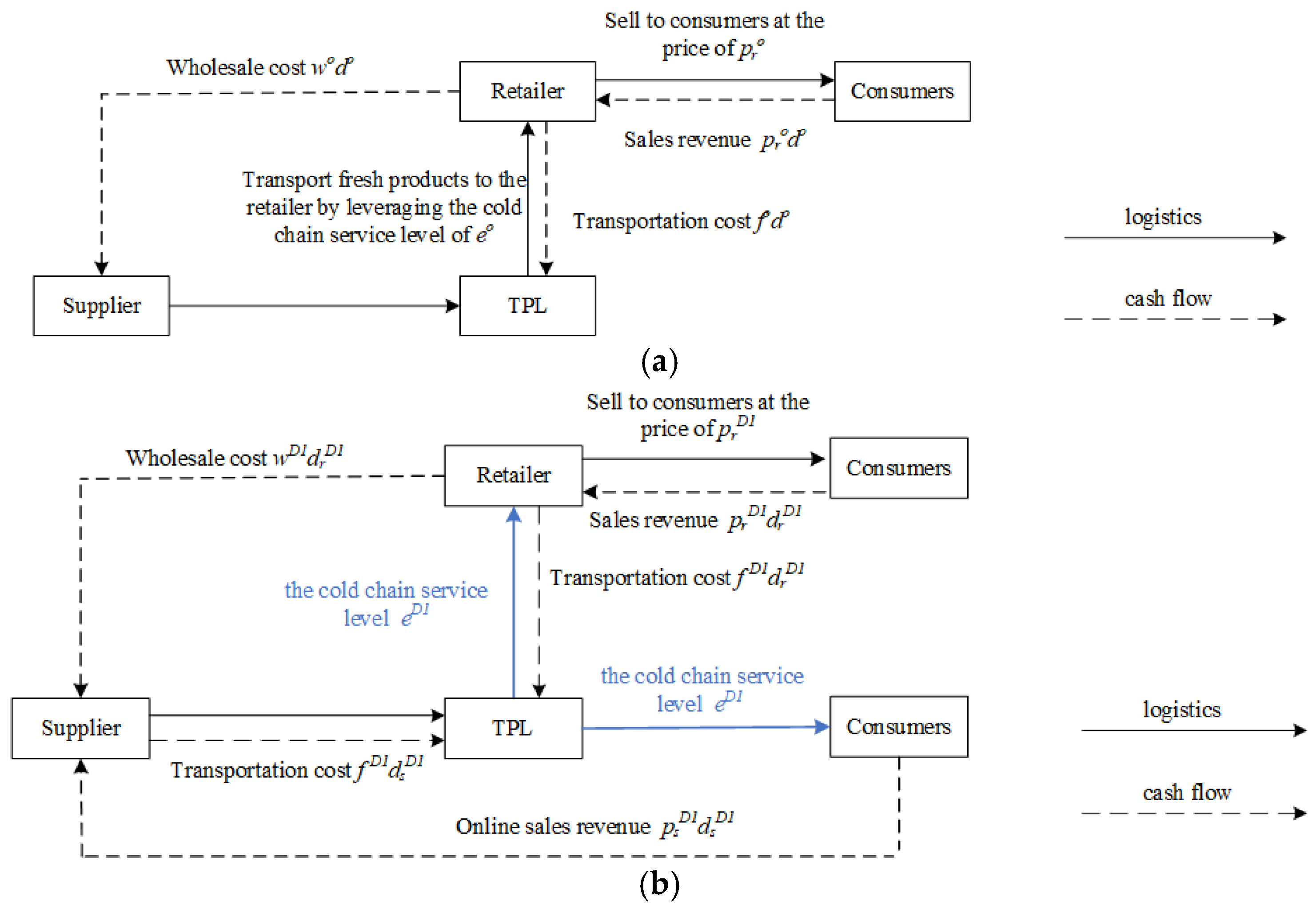 Systems 13 00538 g001a