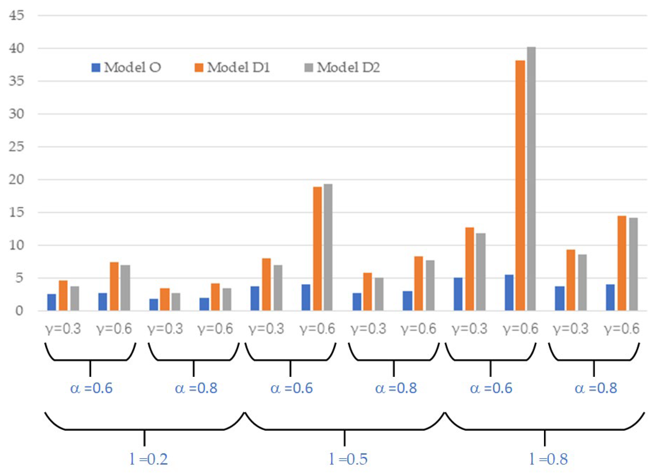Systems 13 00538 g002