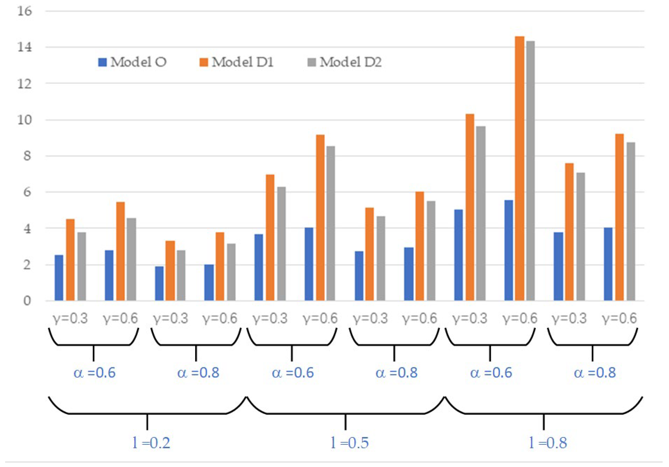 Systems 13 00538 g003