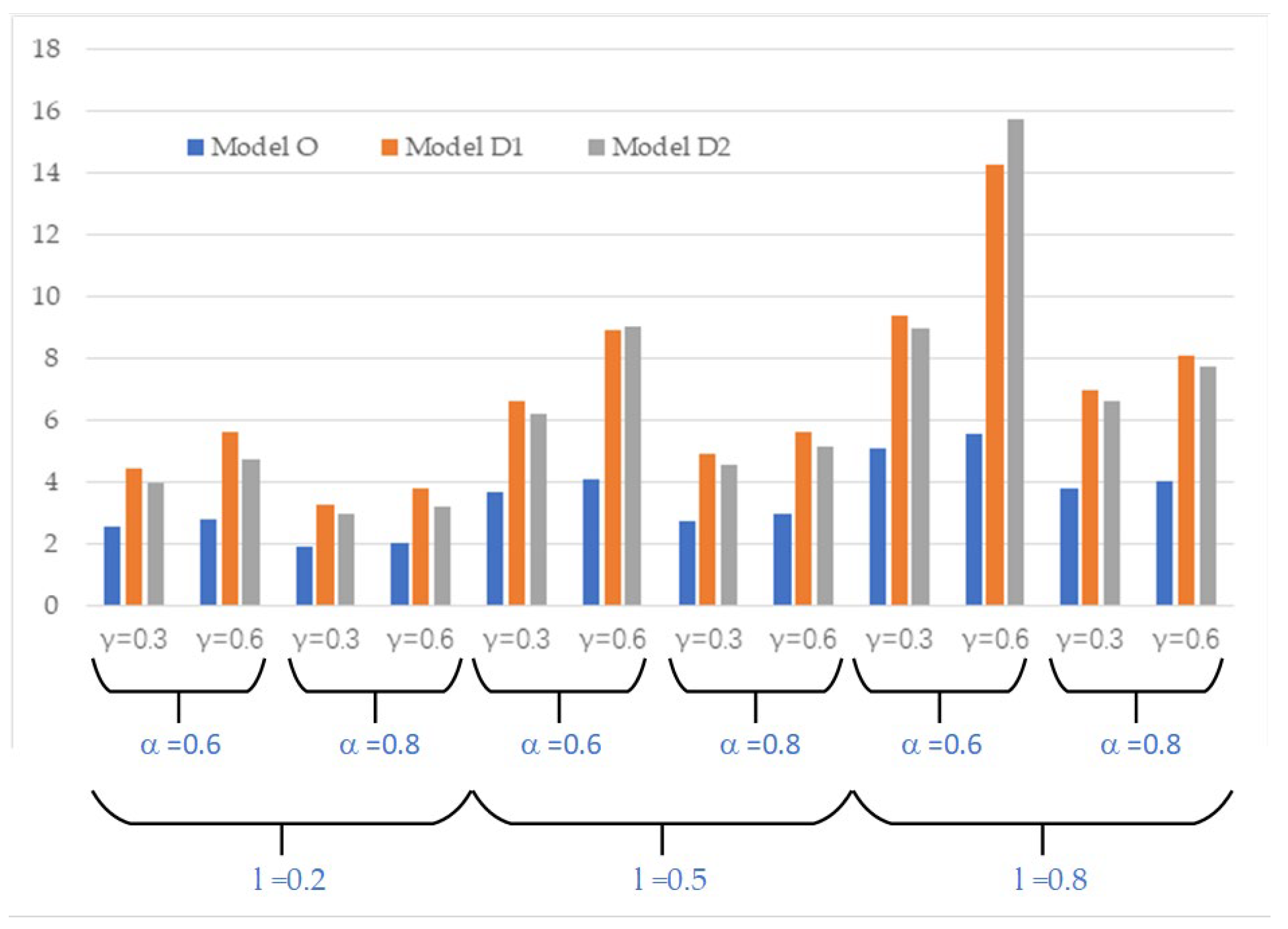 Systems 13 00538 g004