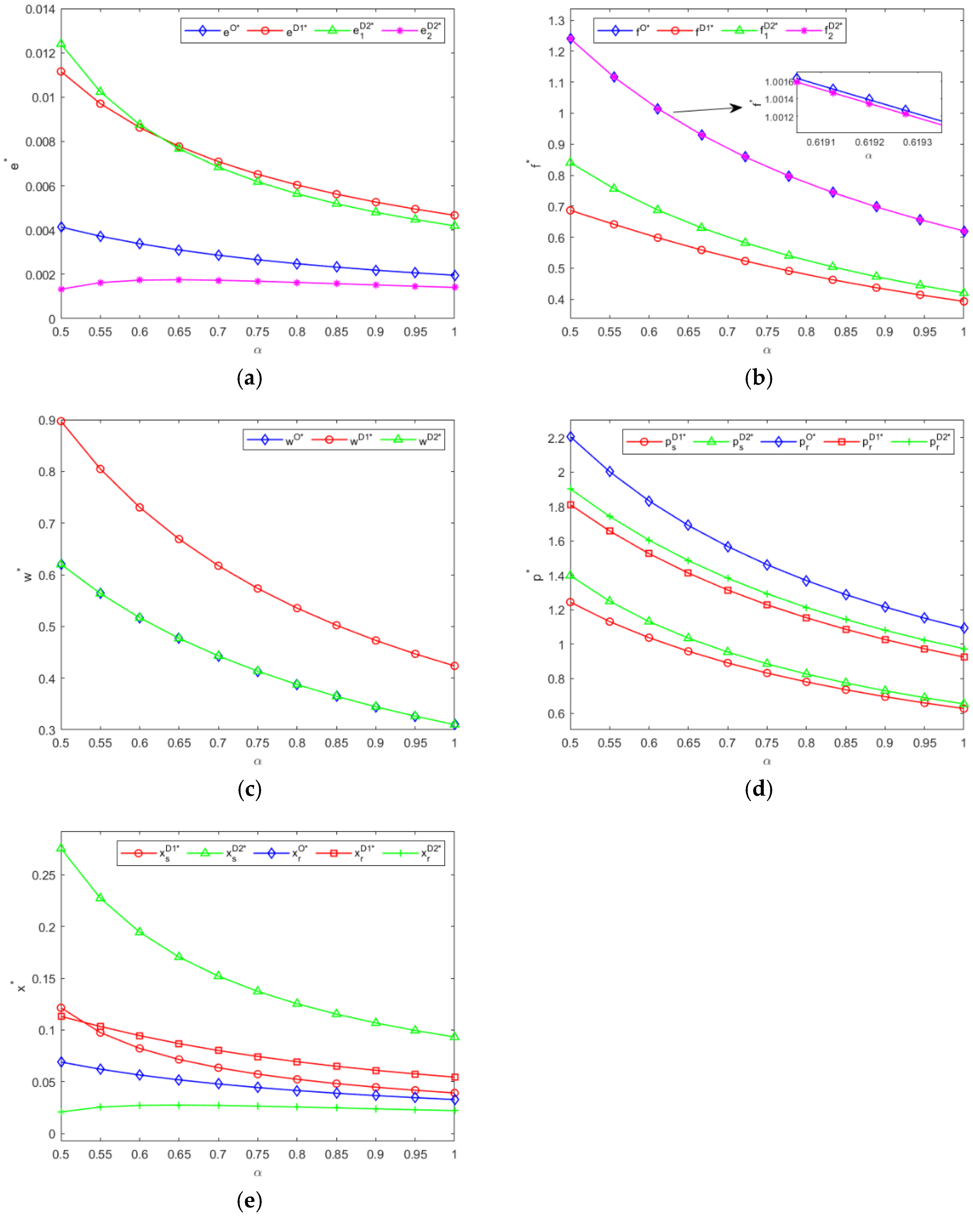Systems 13 00538 g005