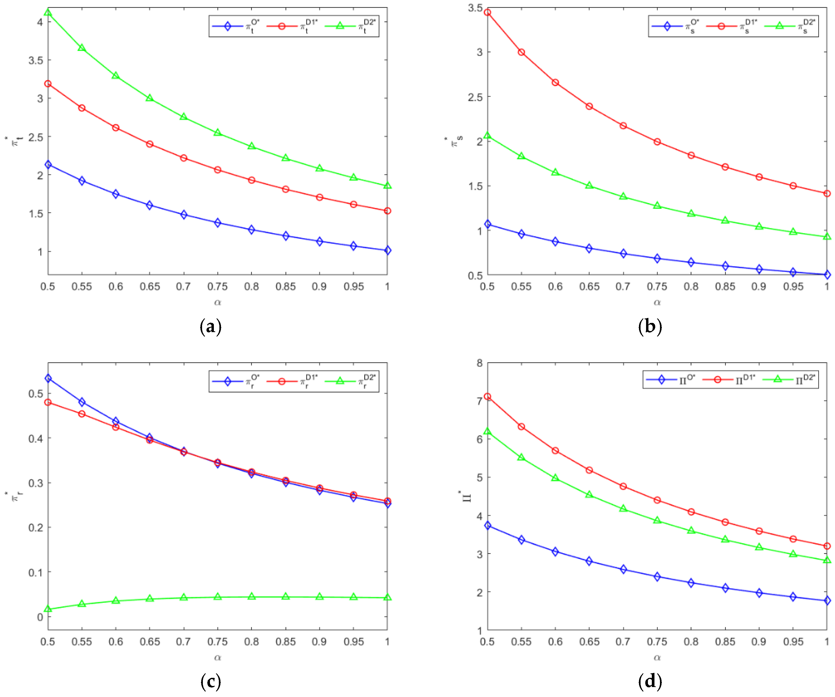 Systems 13 00538 g006