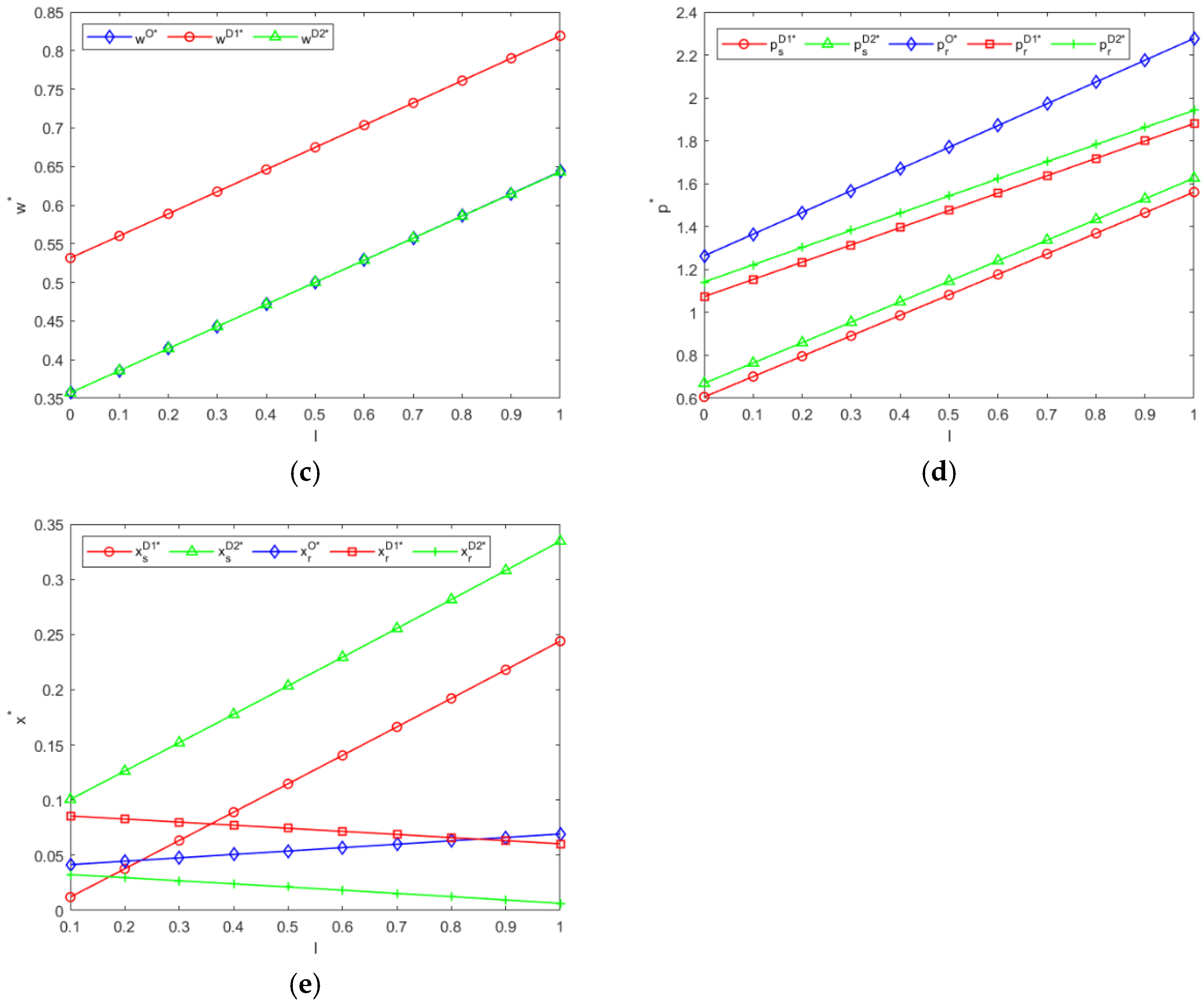 Systems 13 00538 g007b