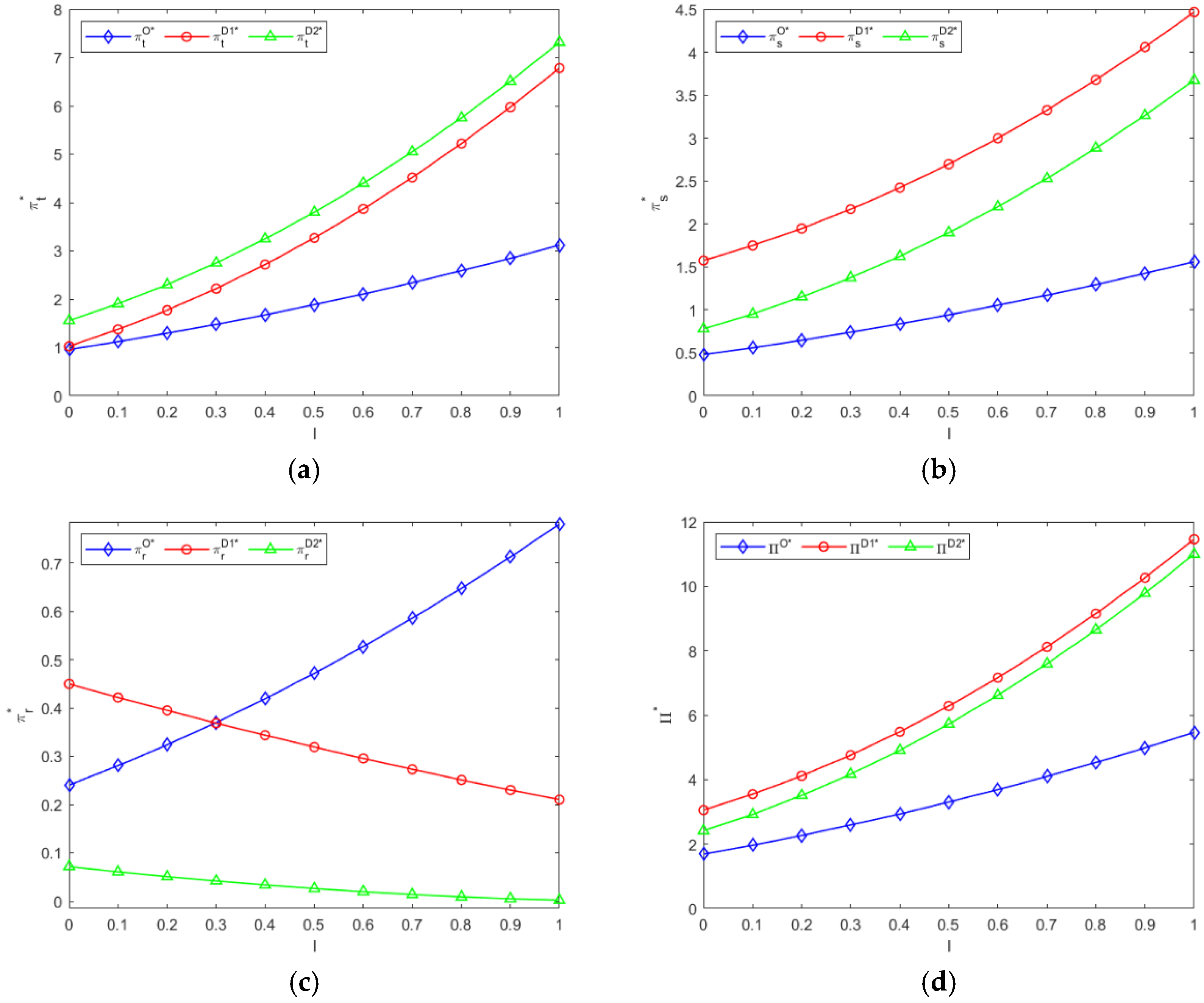 Systems 13 00538 g008