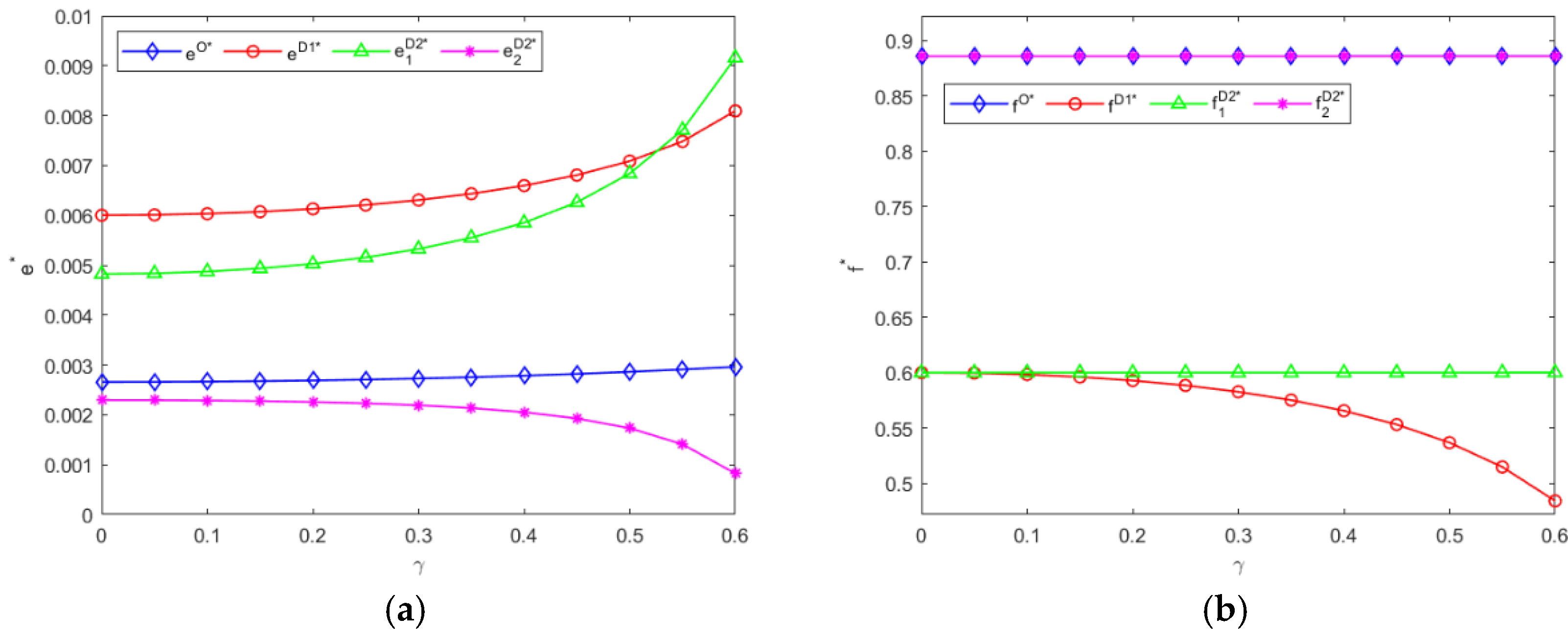 Systems 13 00538 g009a