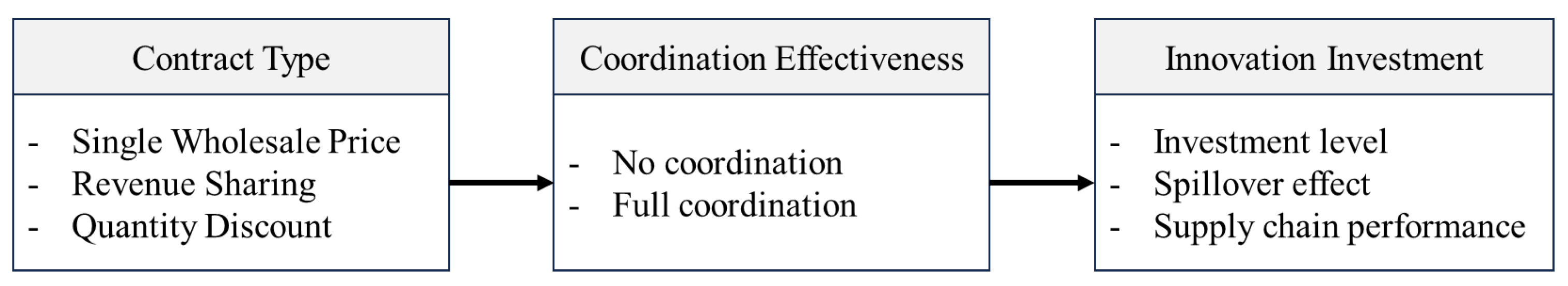 Systems 13 00539 g001