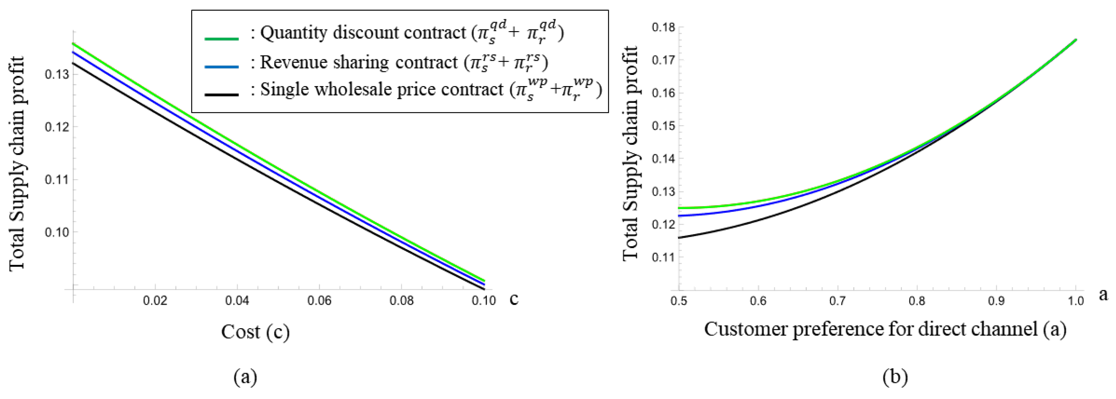 Systems 13 00539 g002