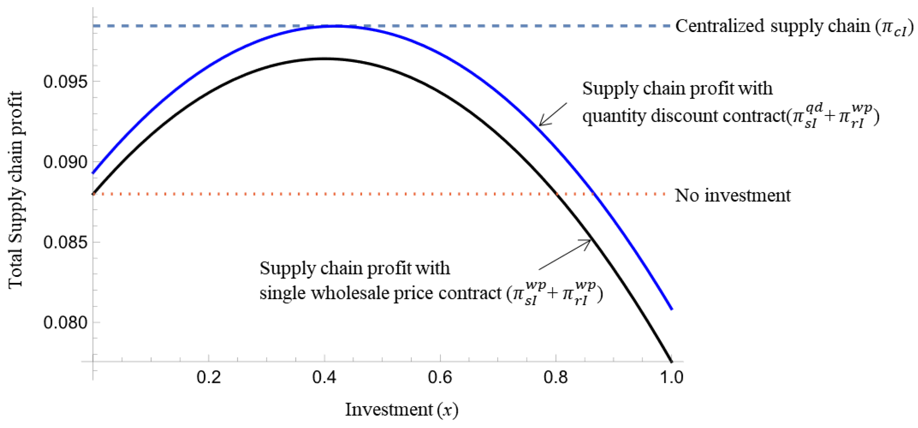 Systems 13 00539 g004