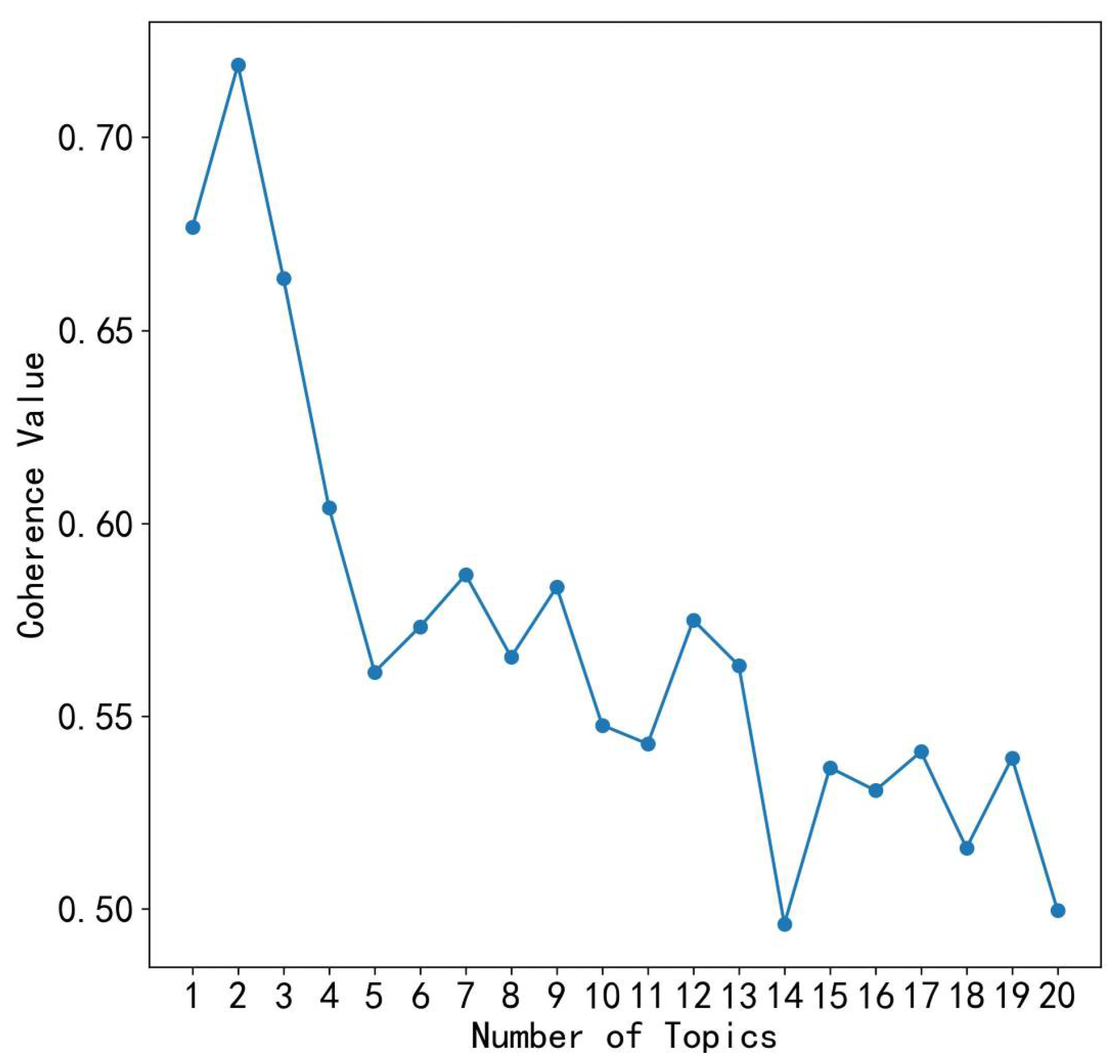 Systems 13 00540 g003