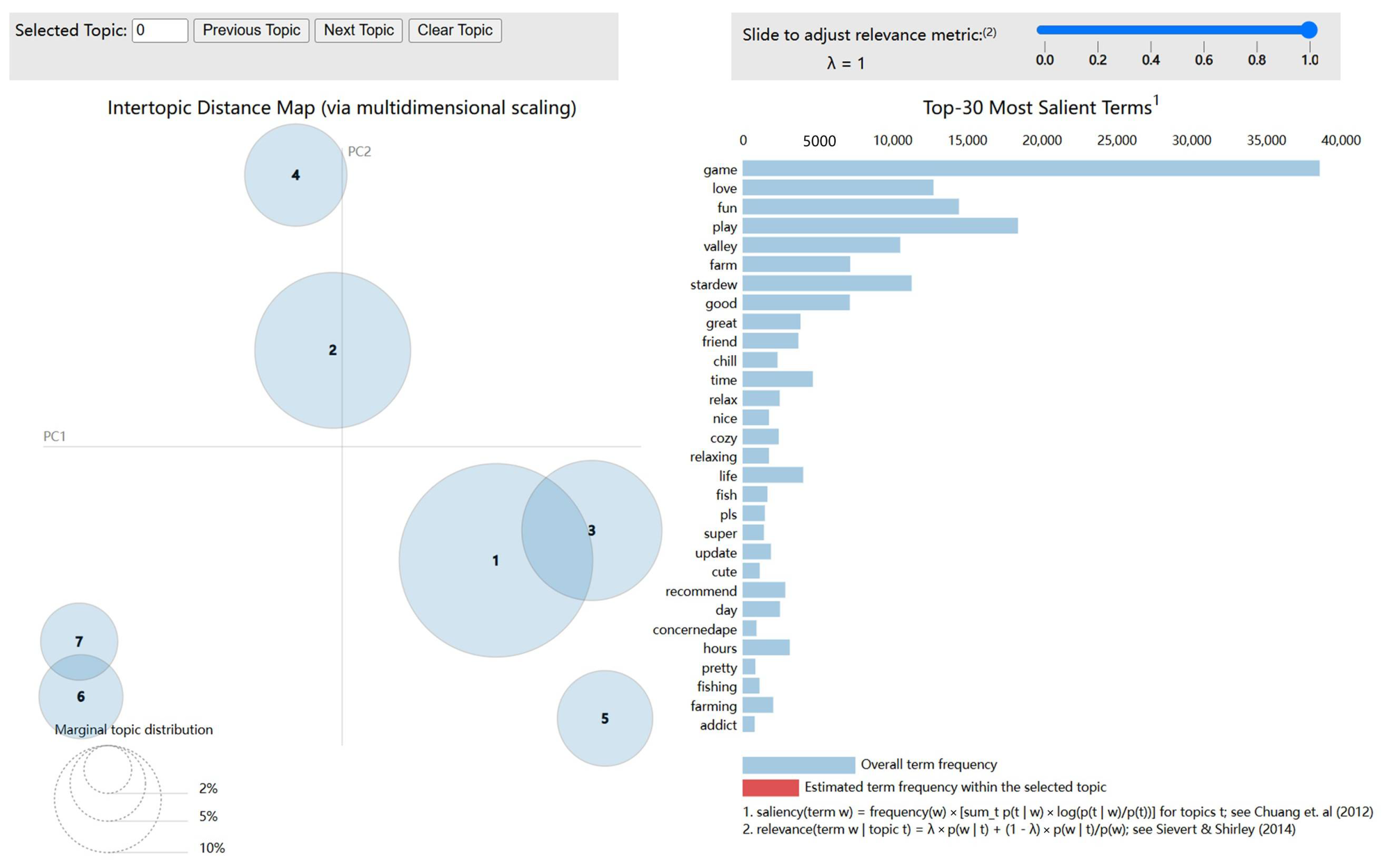 Systems 13 00540 g005