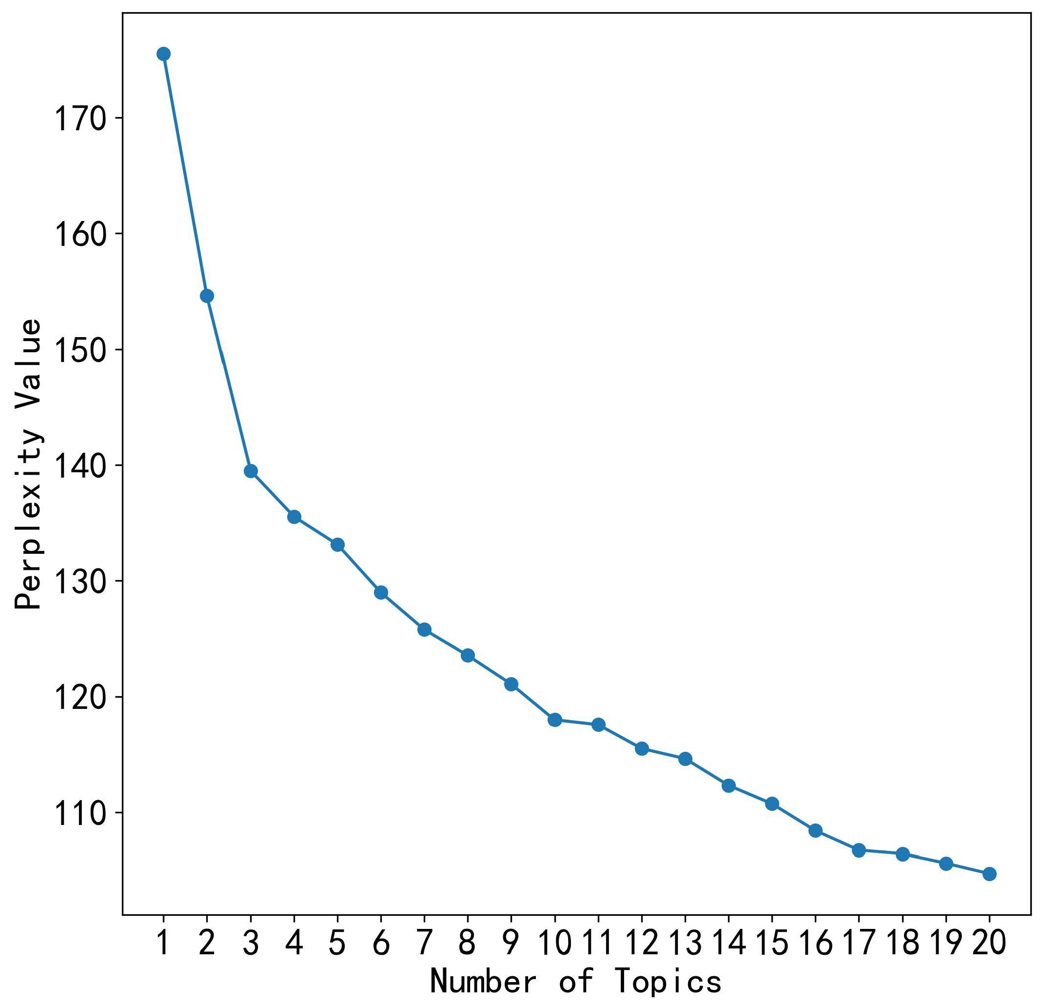 Systems 13 00540 g007