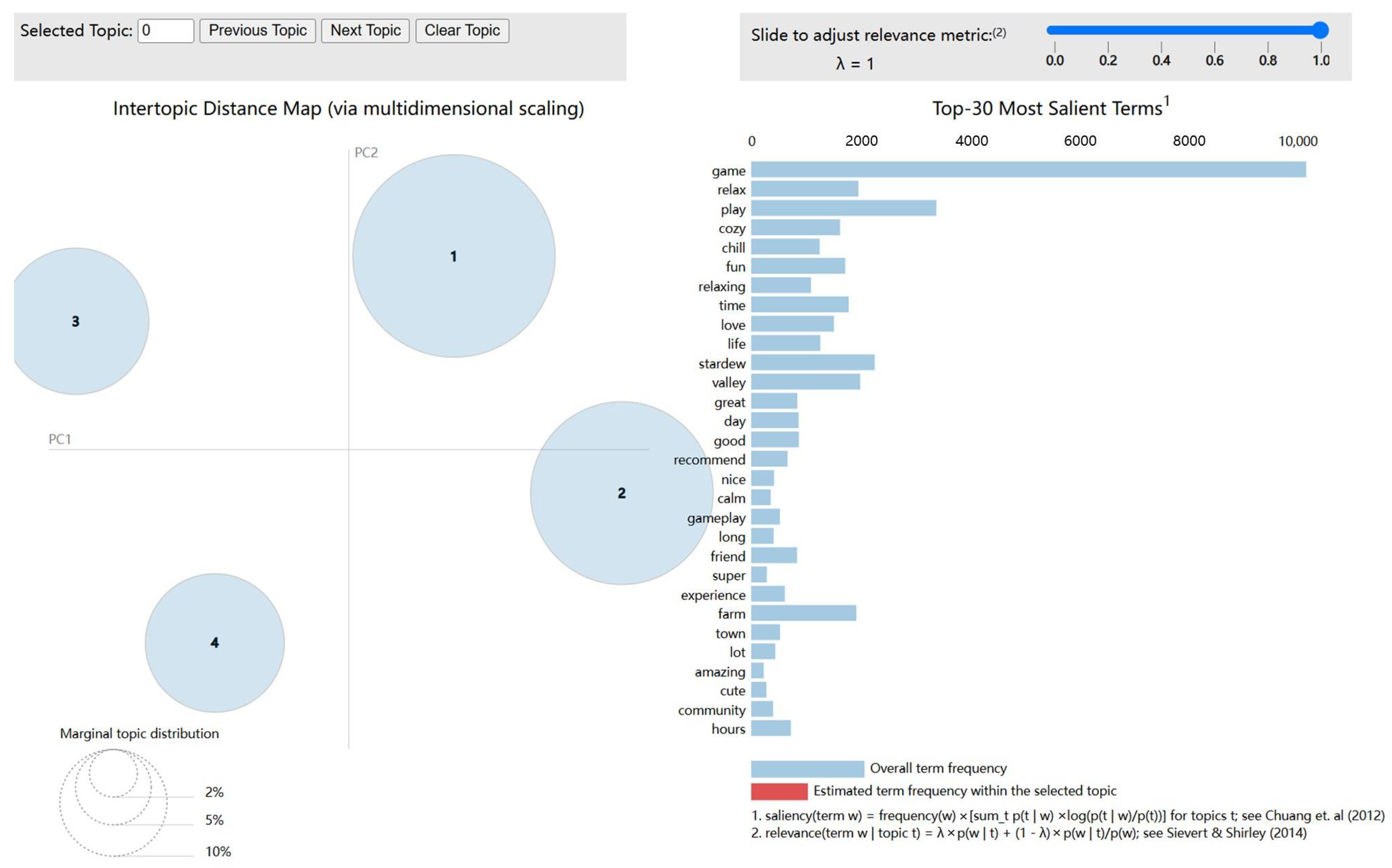 Systems 13 00540 g008