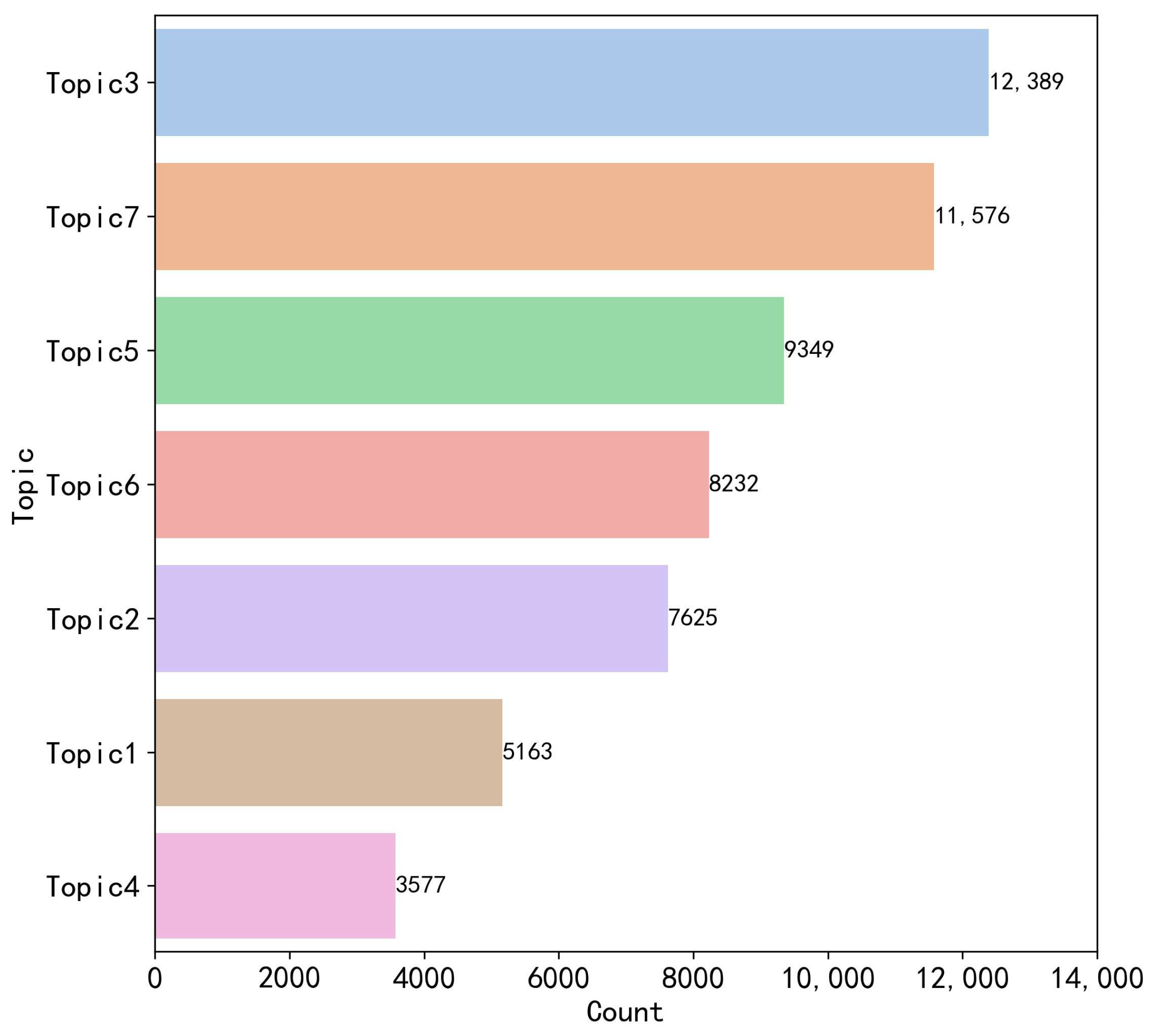 Systems 13 00540 g011