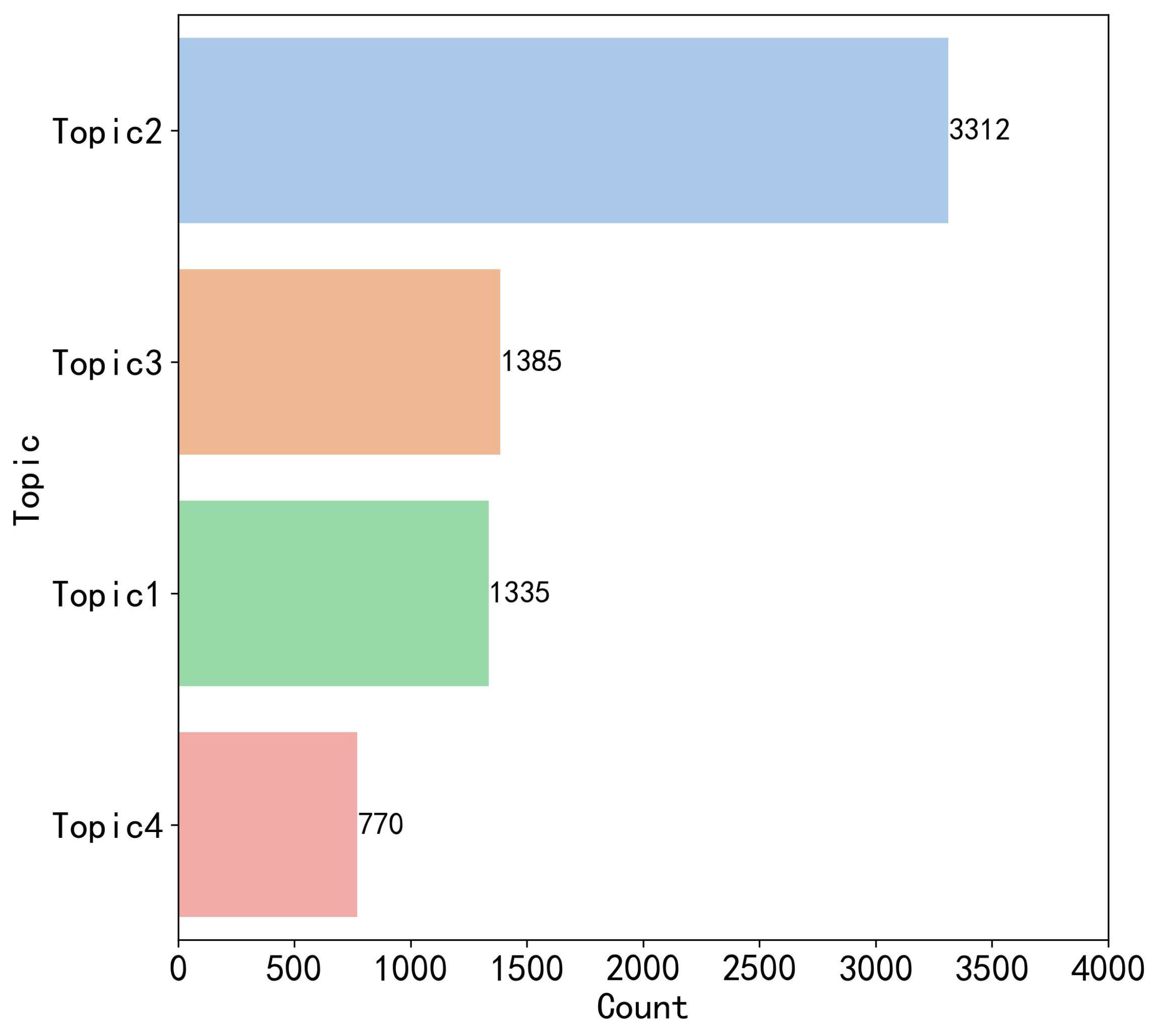 Systems 13 00540 g012