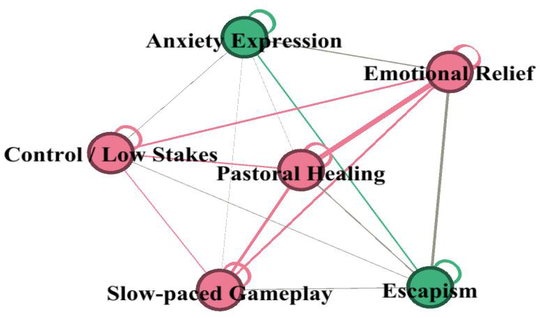 Systems 13 00540 g018