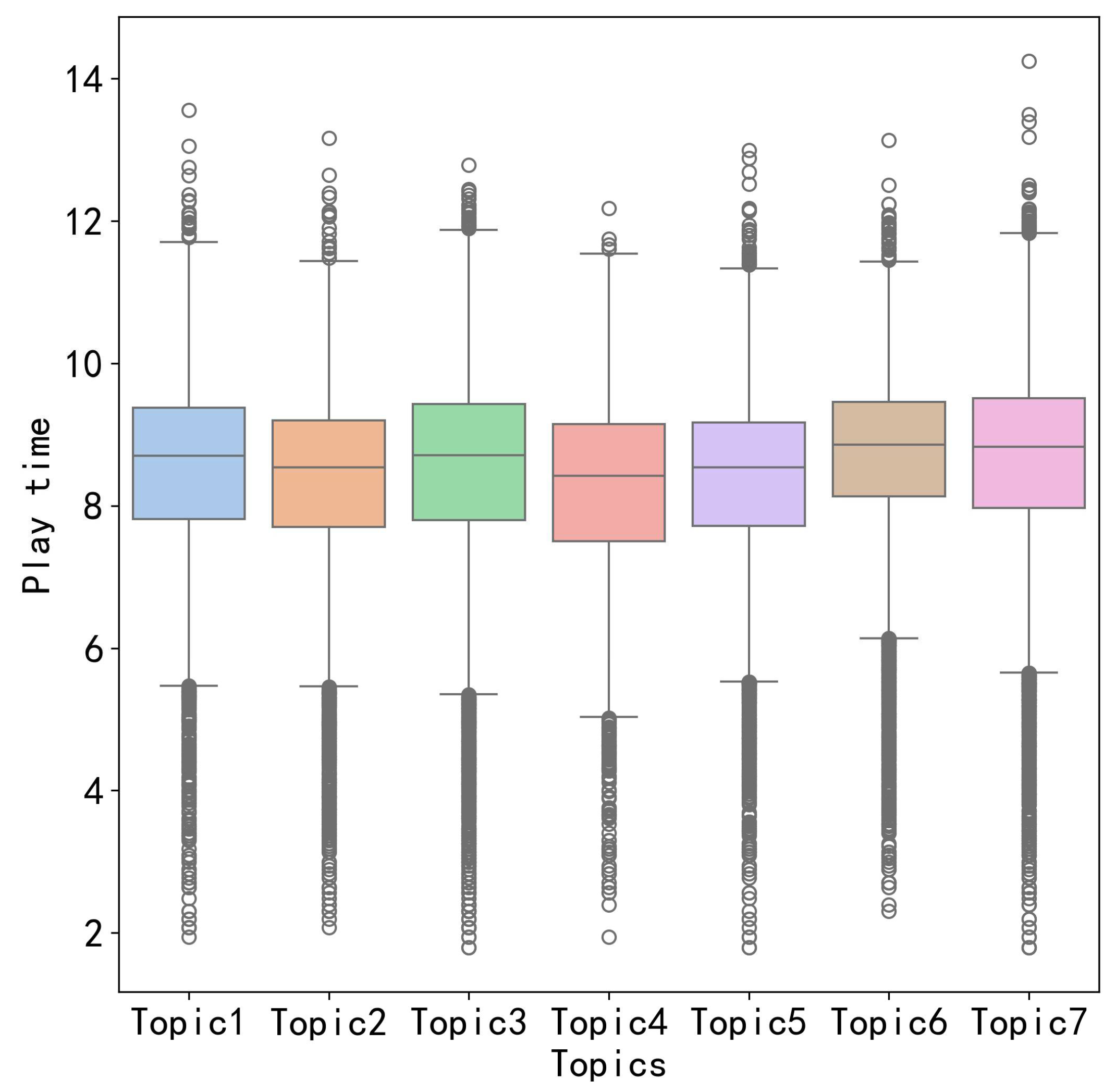 Systems 13 00540 g019