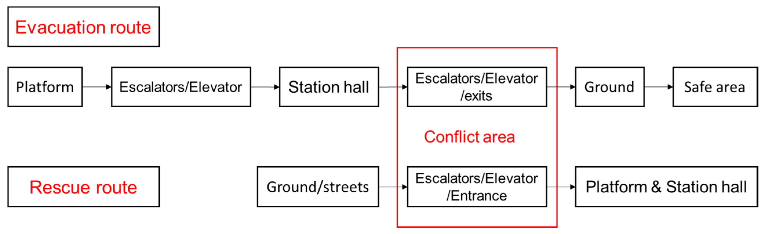 Systems 13 00549 g002