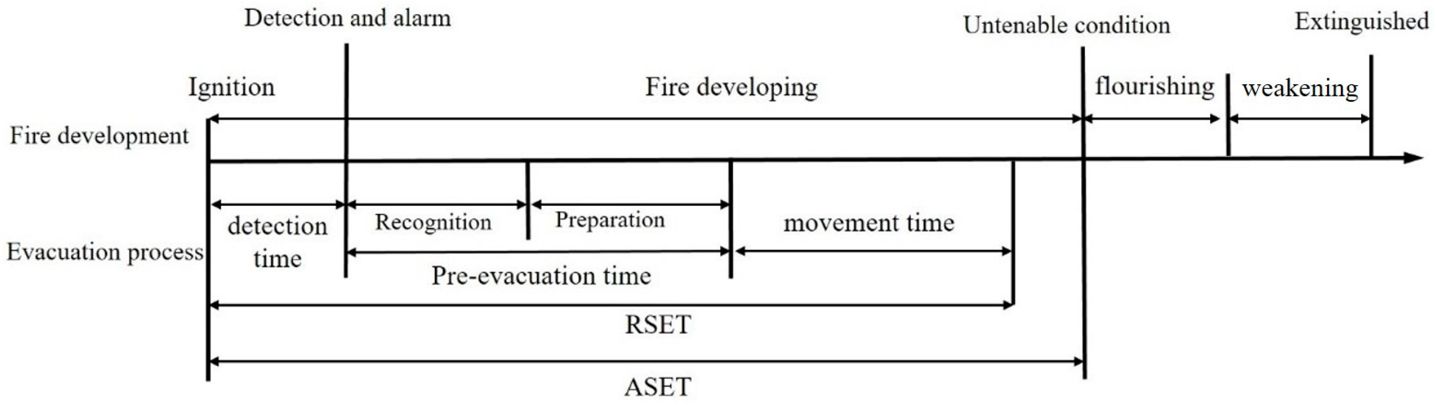 Systems 13 00549 g003