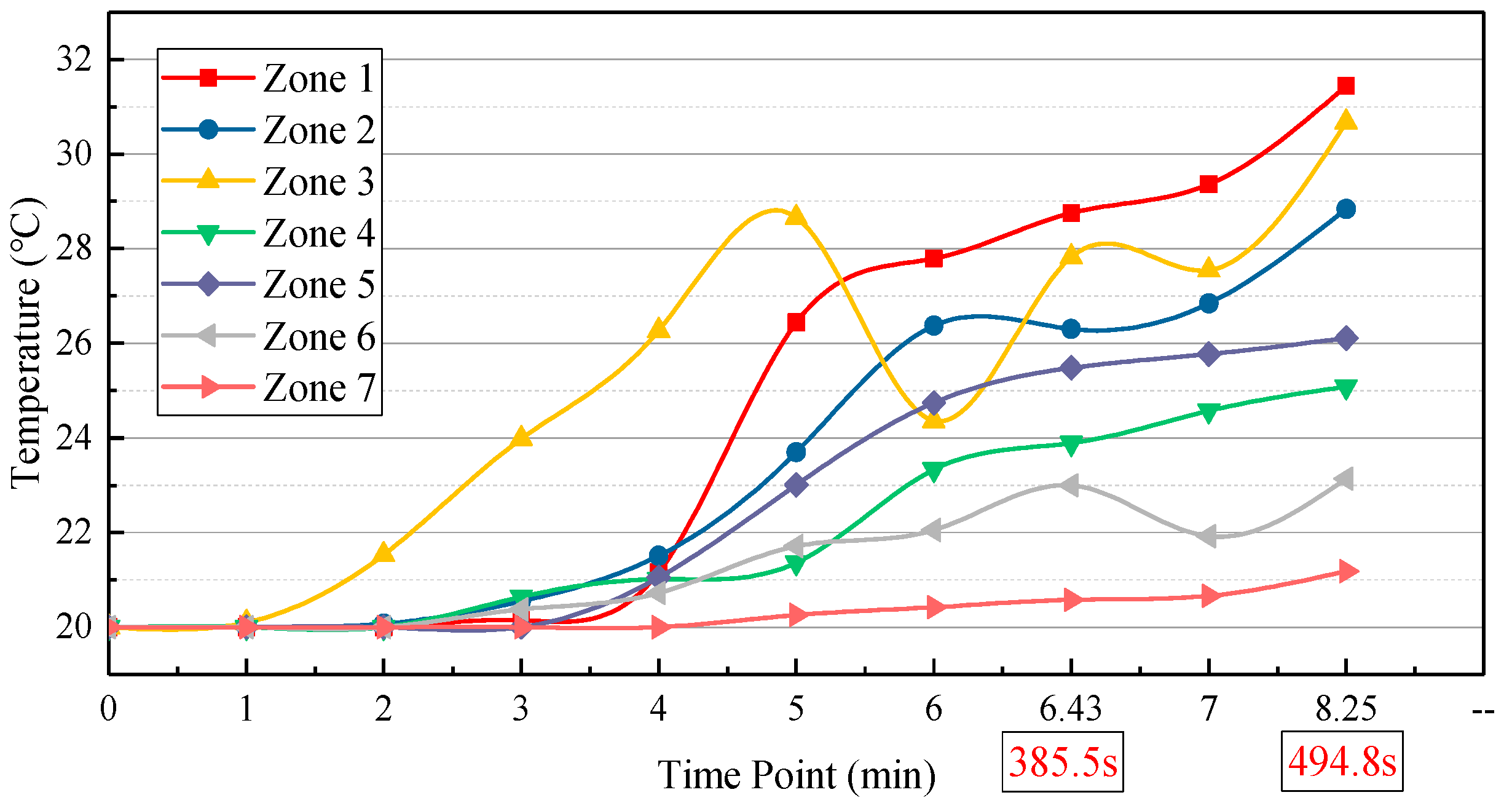 Systems 13 00549 g014