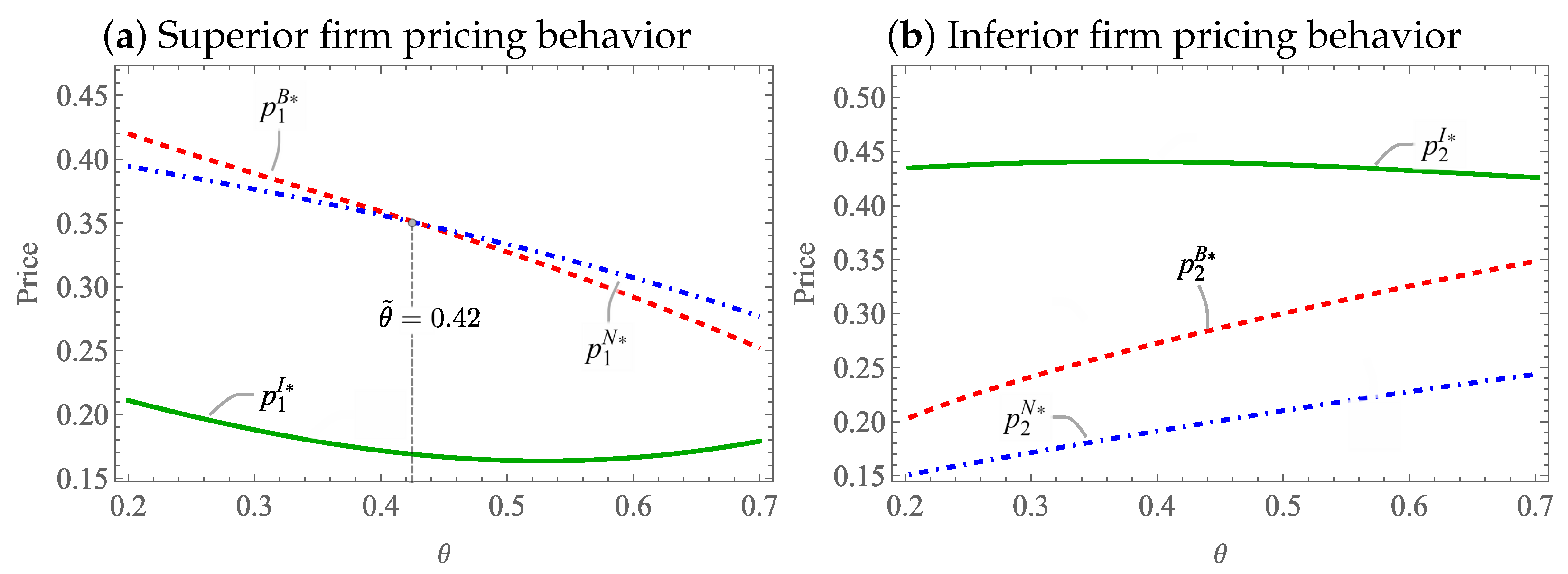 Systems 13 00552 g002 Systems 13 00552 g002