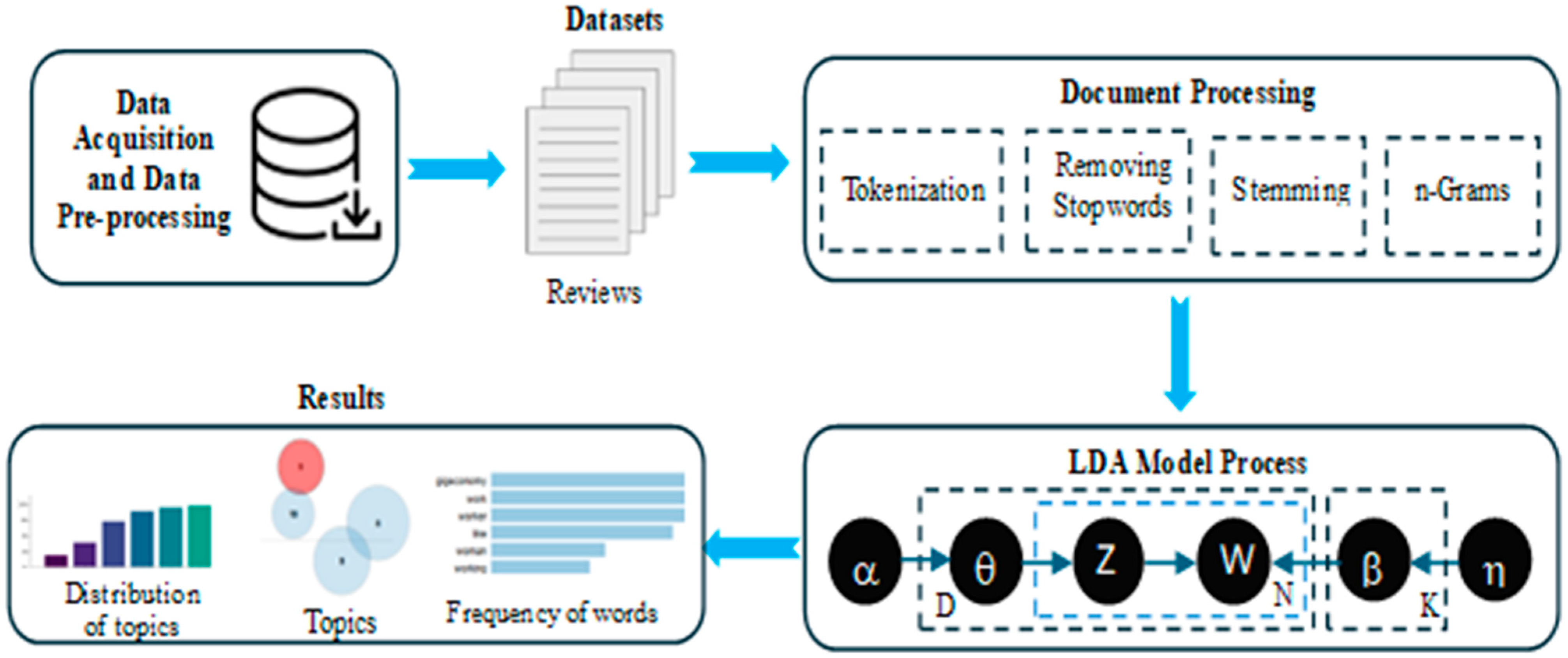Systems 13 00553 g001