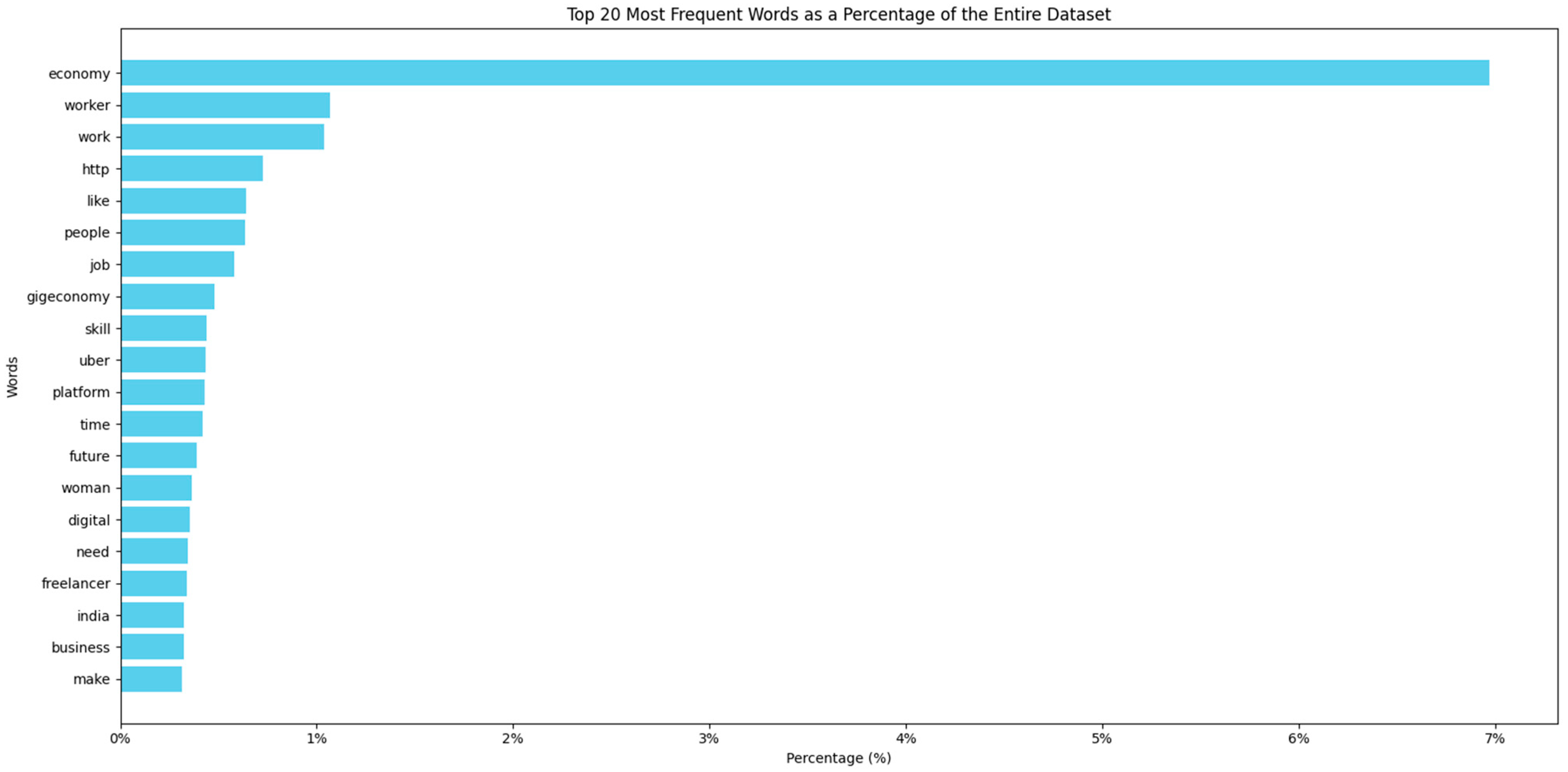 Systems 13 00553 g002