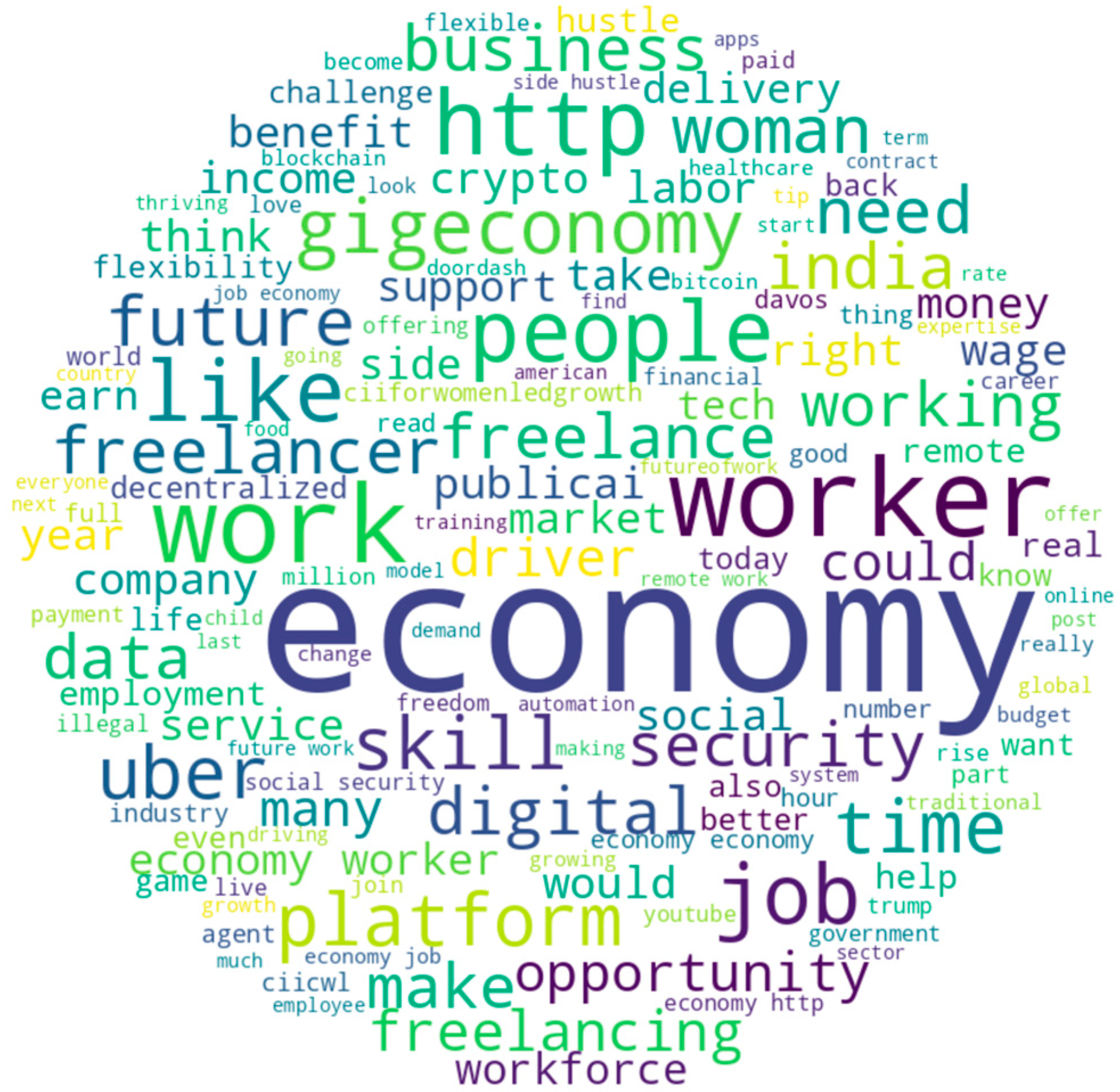 Systems 13 00553 g003