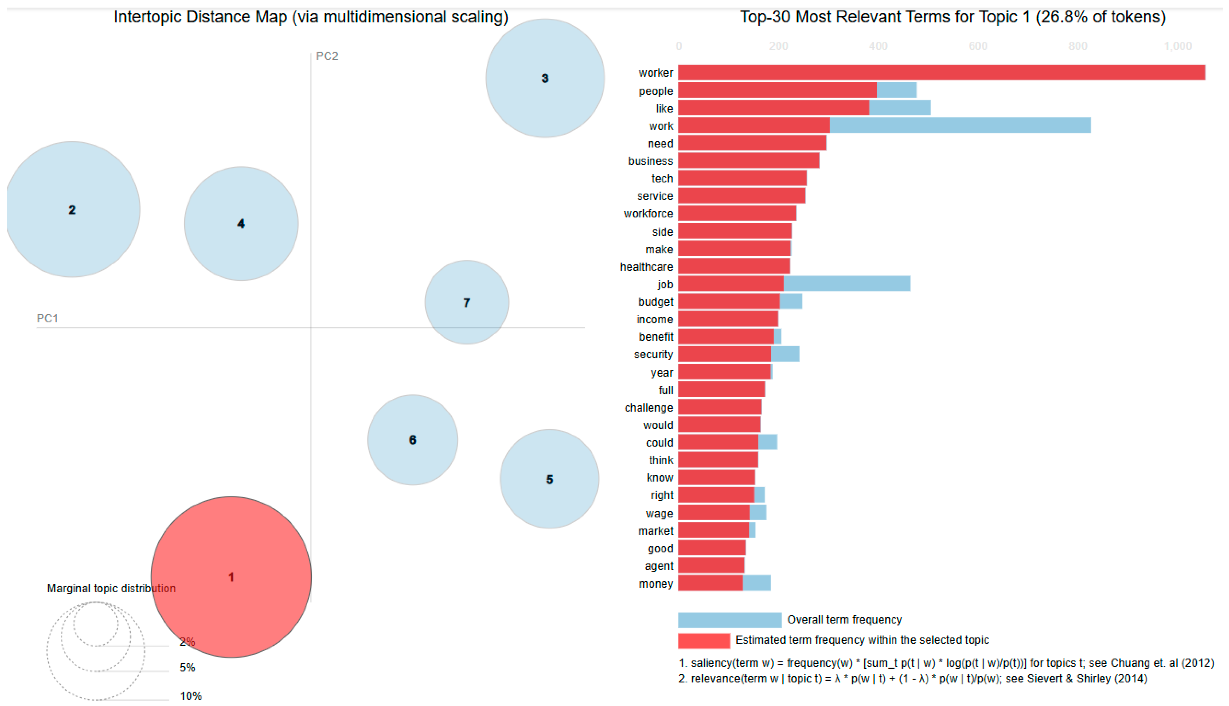 Systems 13 00553 g004