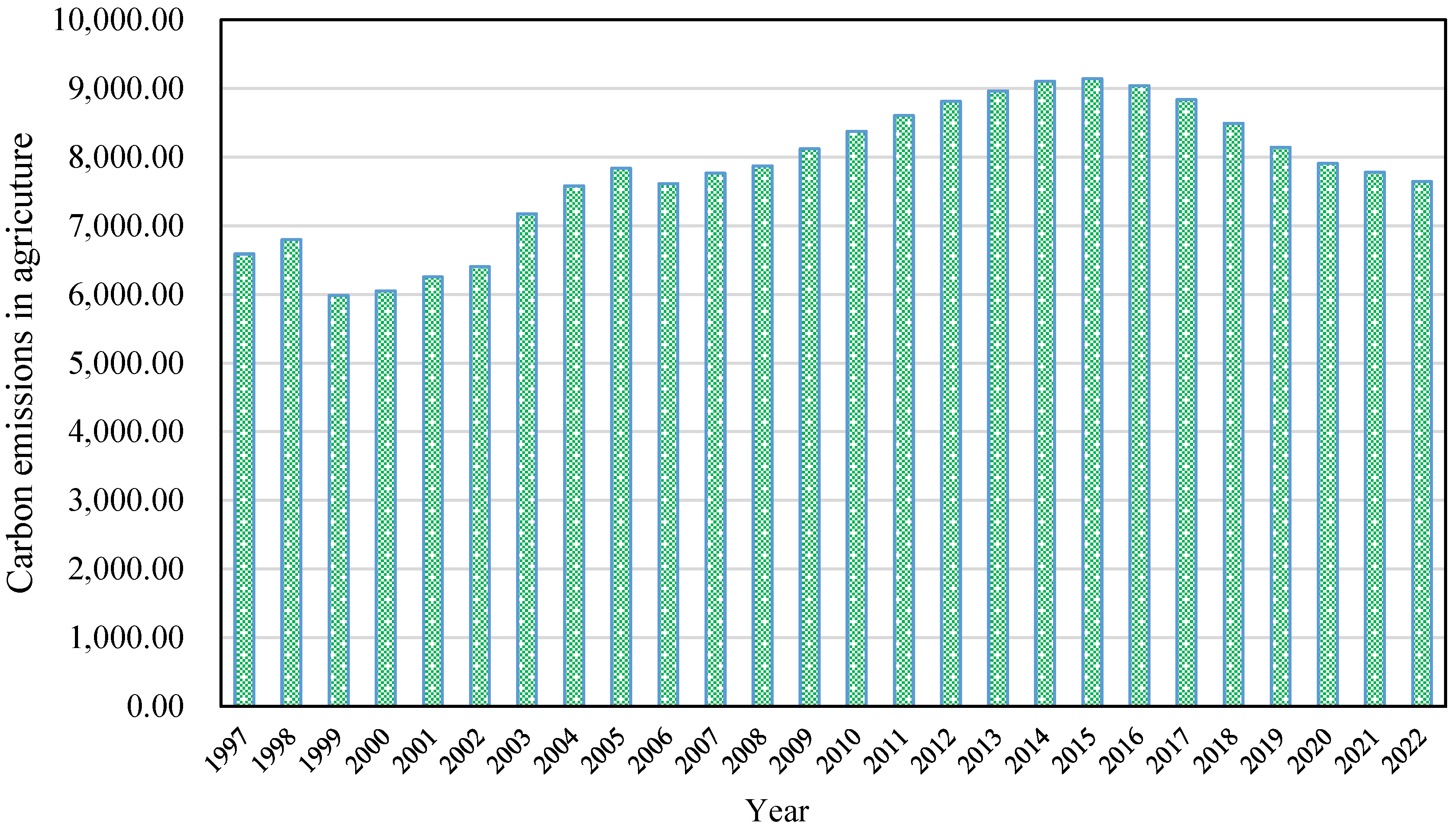 Systems 13 00554 g002