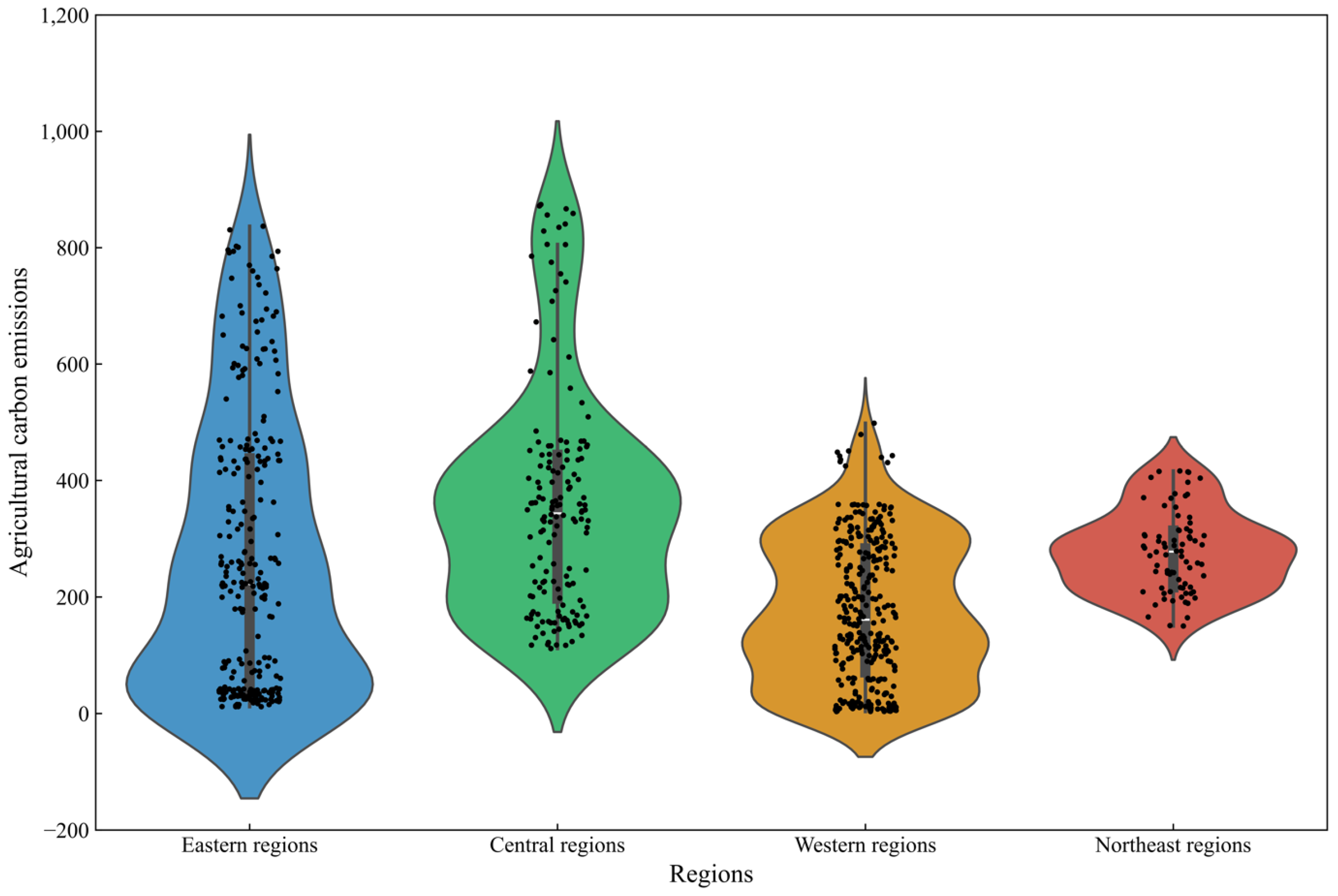Systems 13 00554 g003