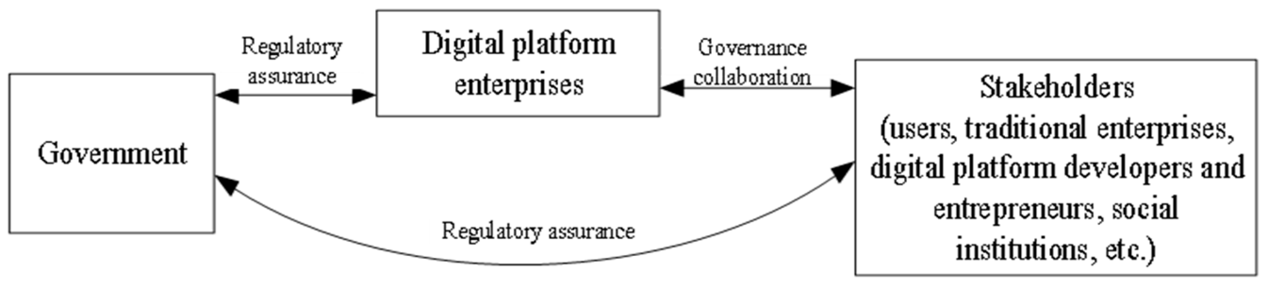 Systems 13 00558 g001