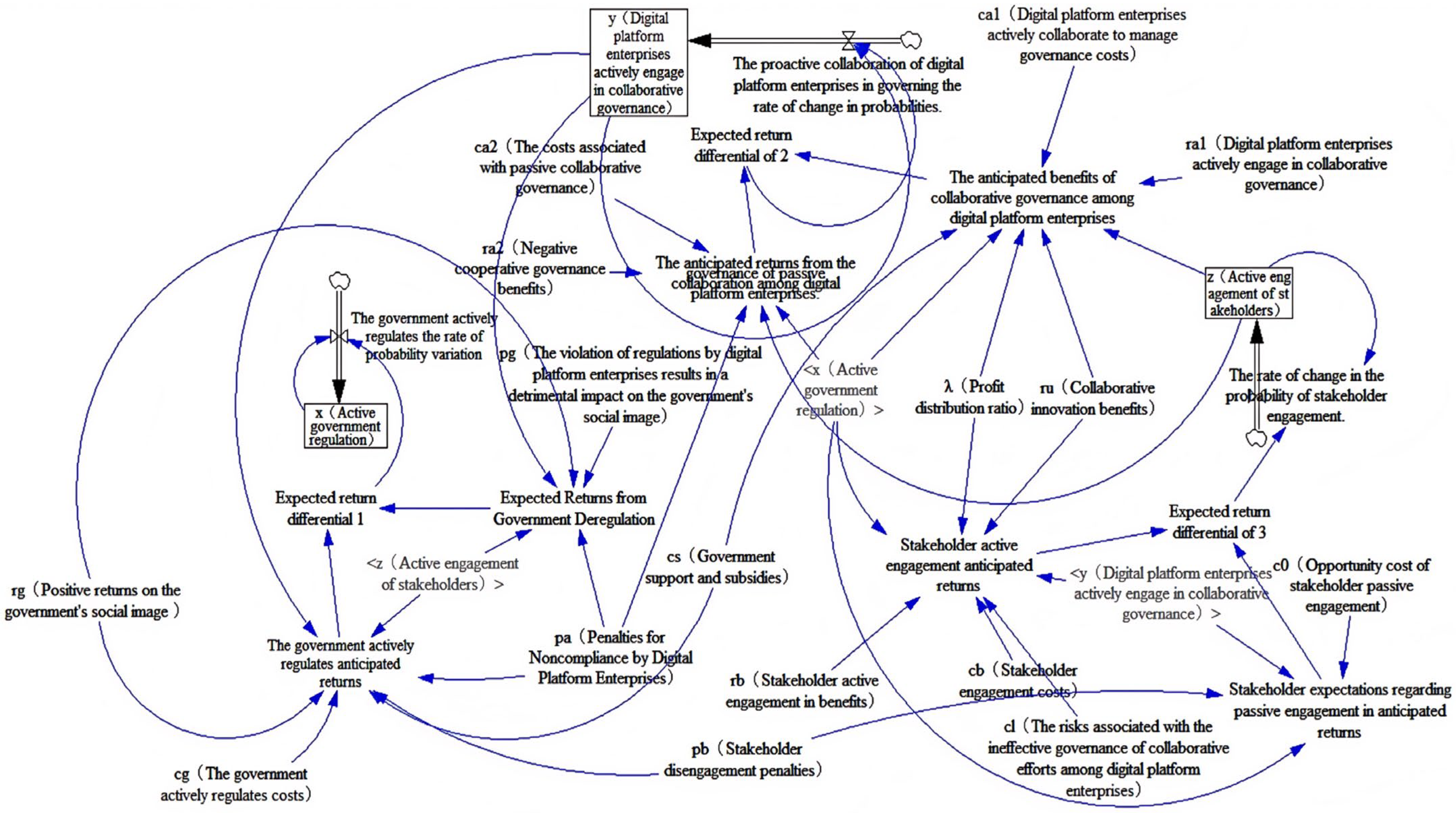 Systems 13 00558 g005