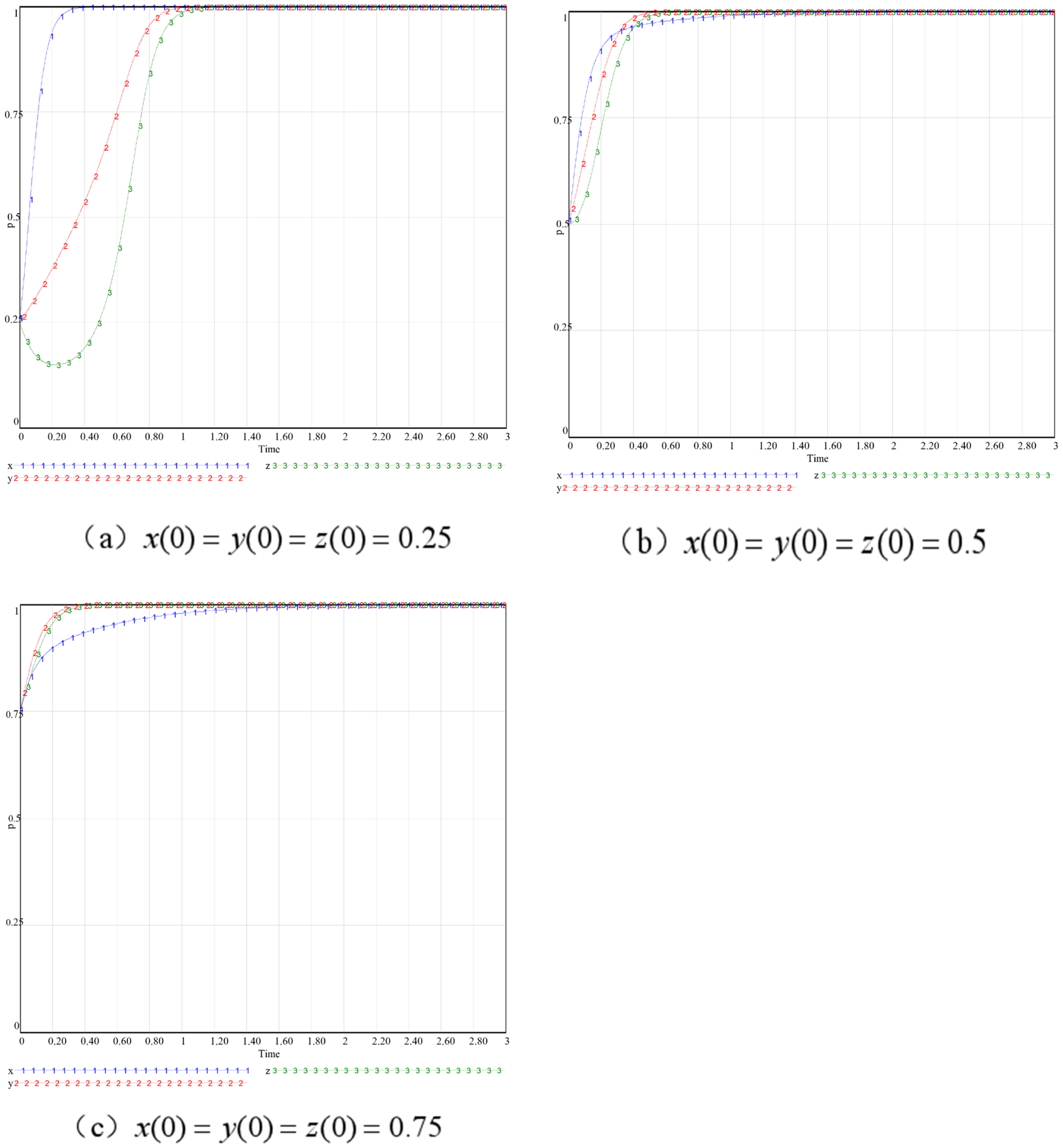 Systems 13 00558 g006