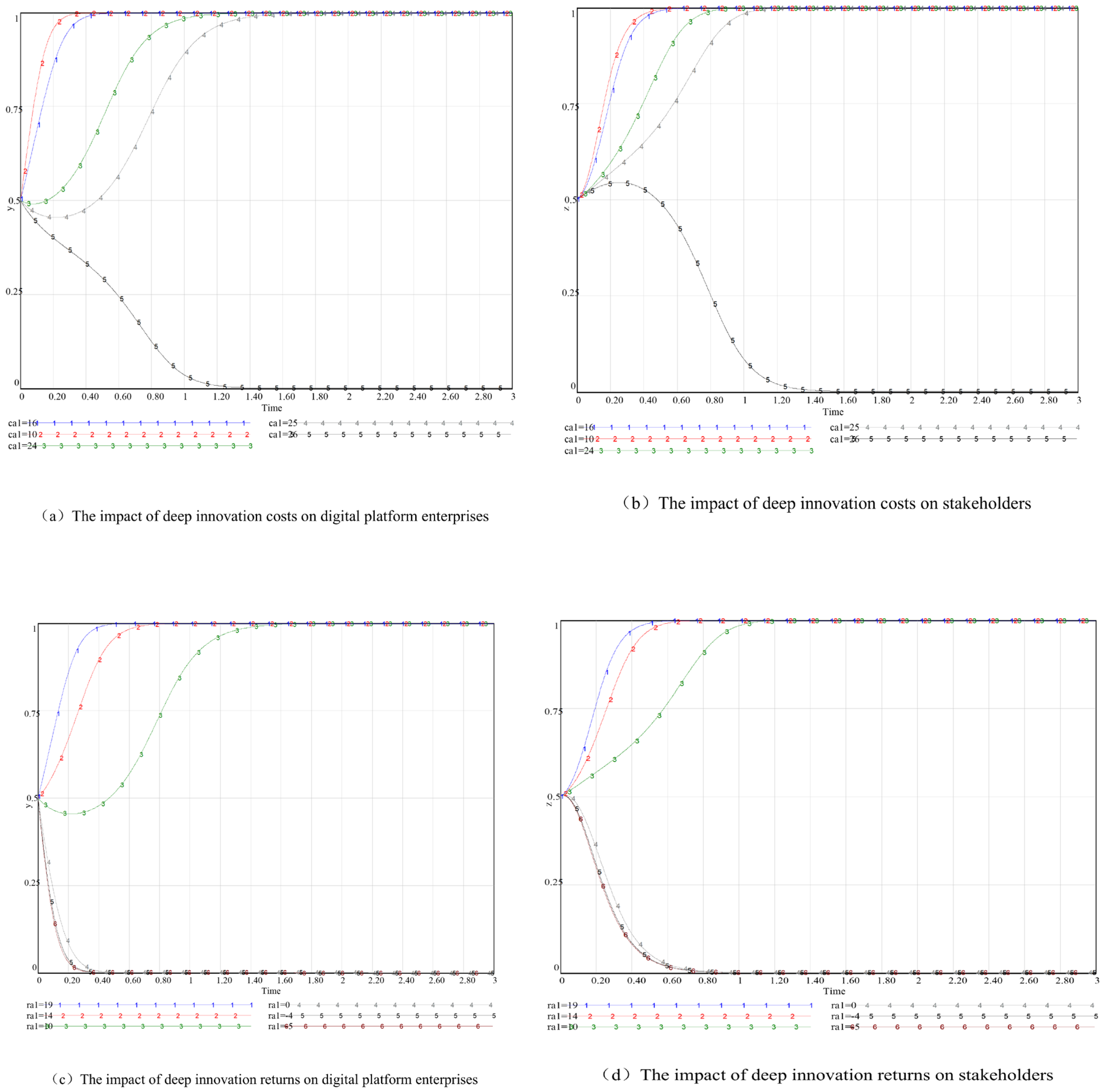 Systems 13 00558 g008