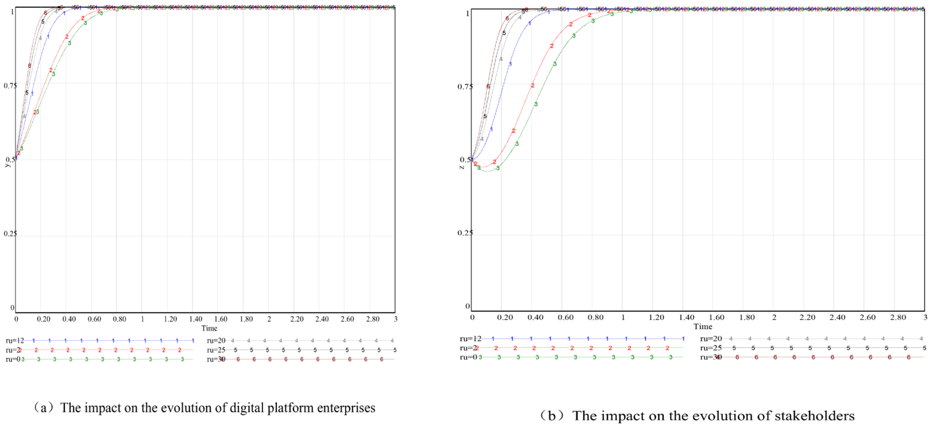 Systems 13 00558 g009