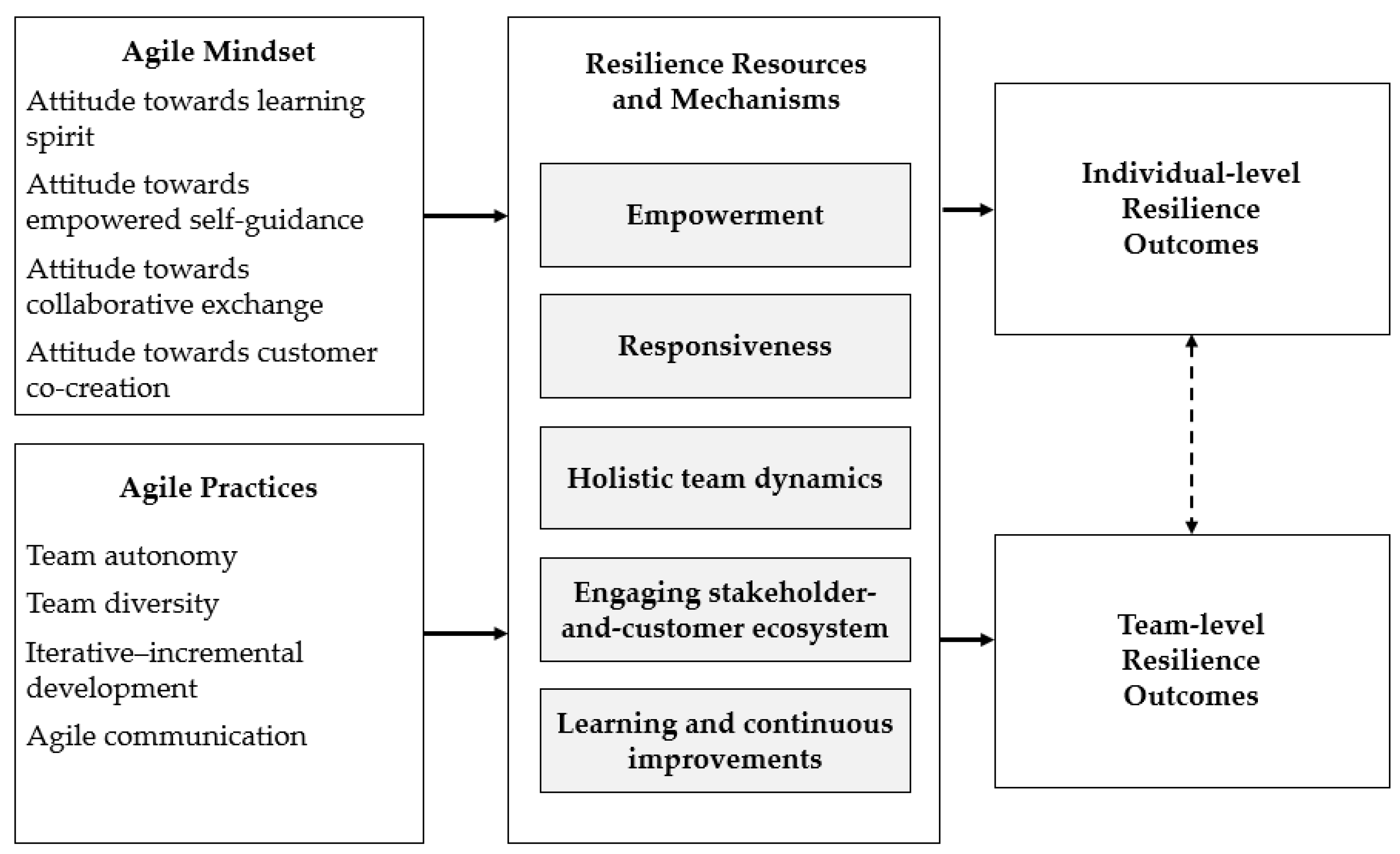 Systems 13 00559 g001