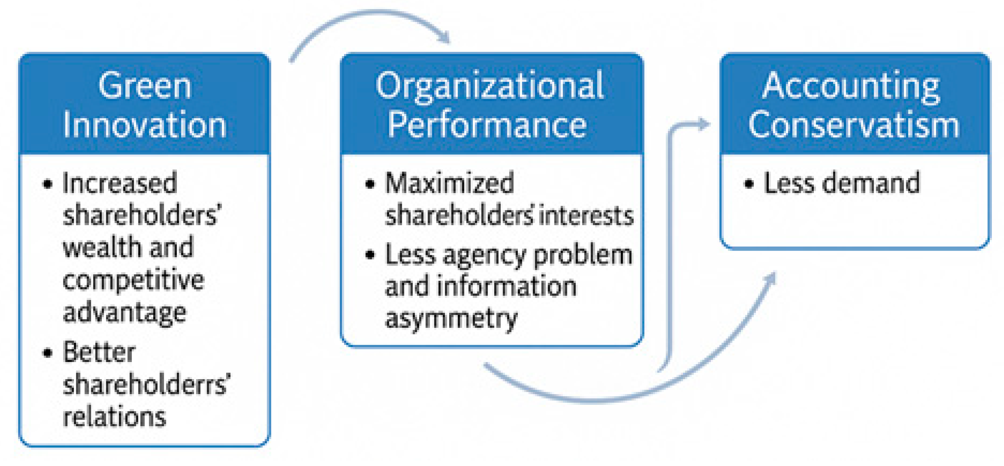 Systems 13 00561 g001
