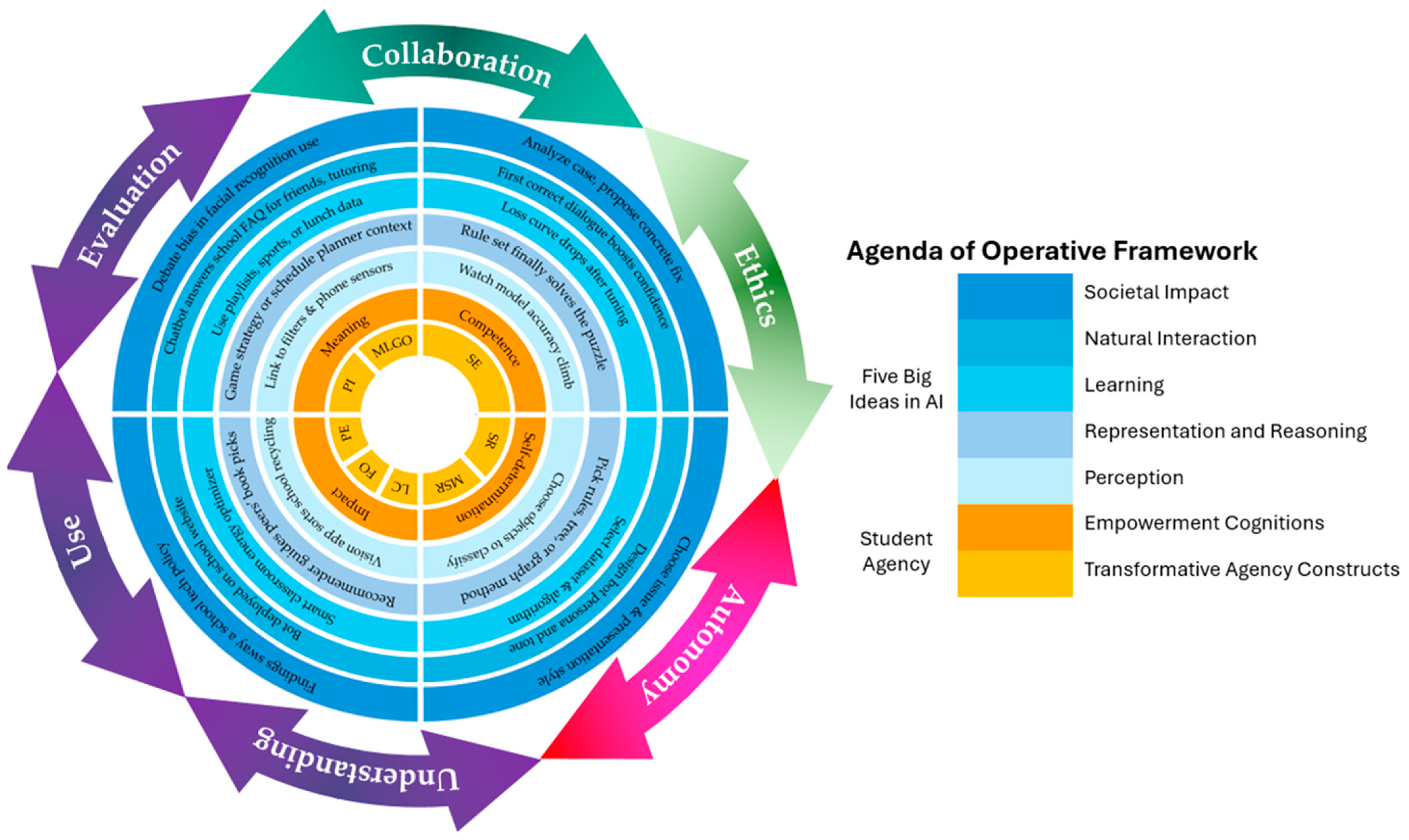 Systems 13 00562 g001