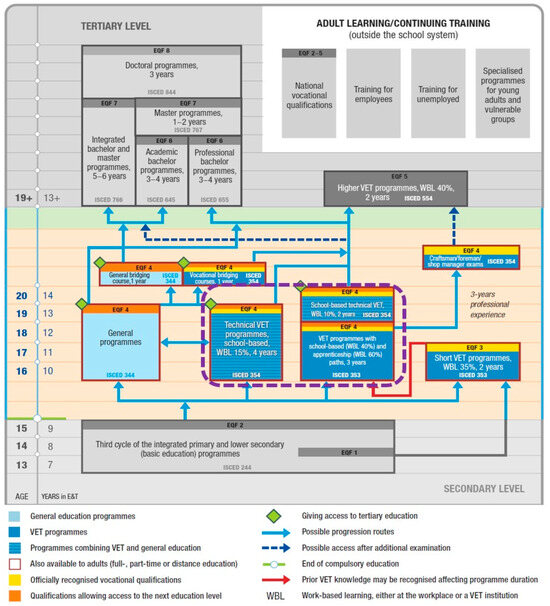 Systems 13 00562 g0a1