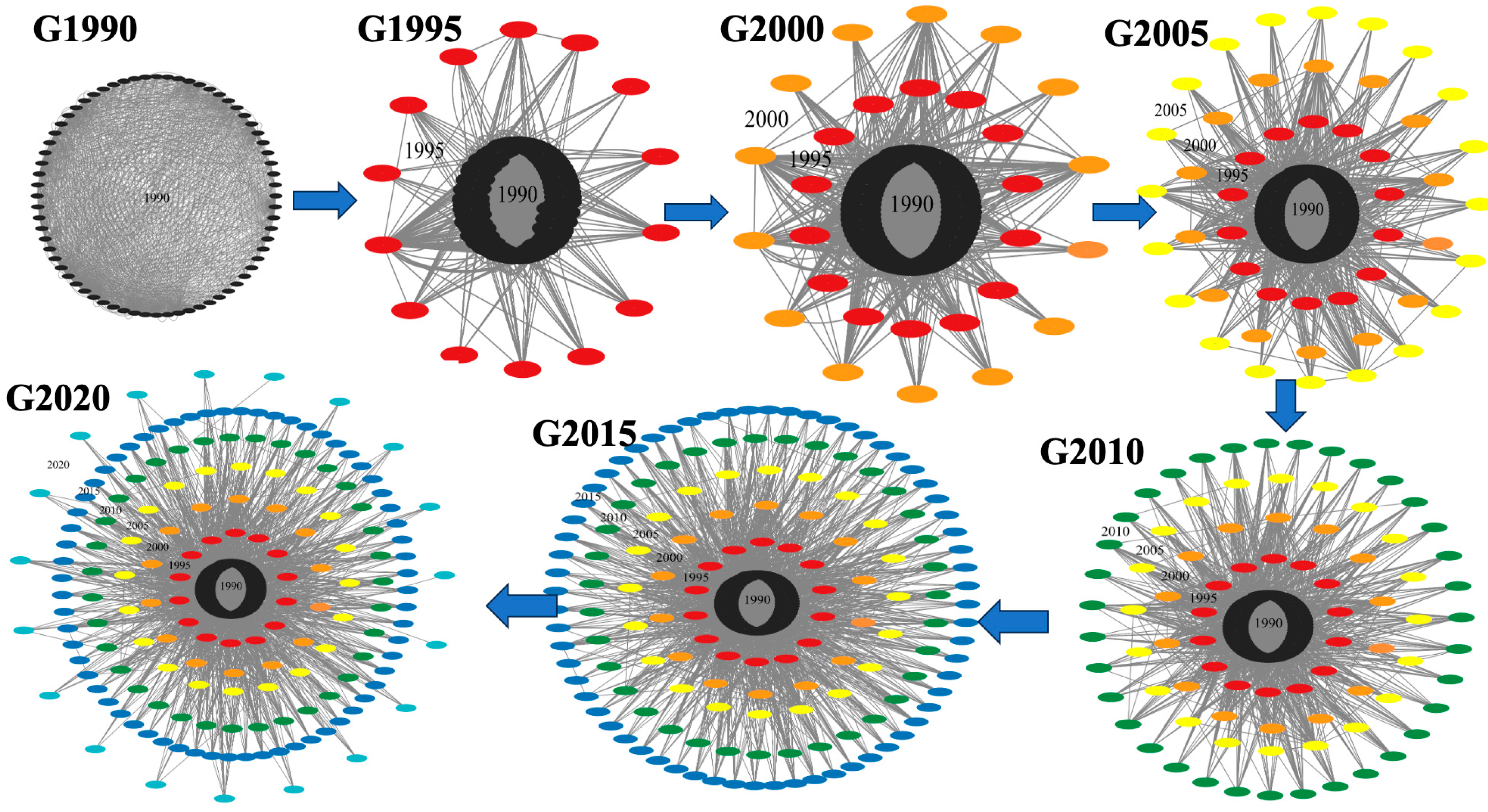 Systems 13 00563 g001