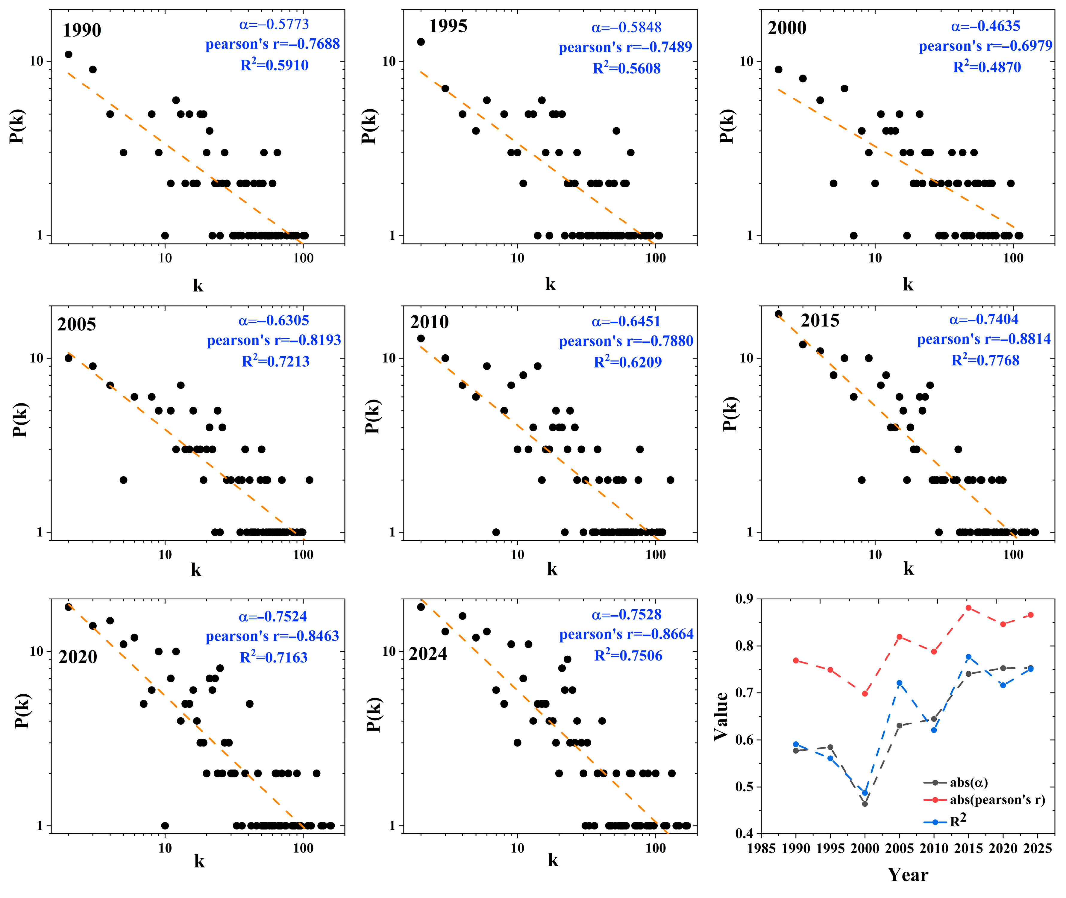 Systems 13 00563 g003