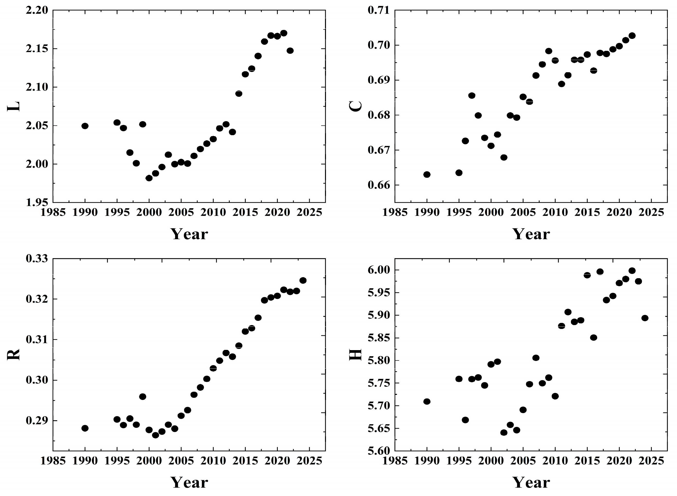 Systems 13 00563 g004