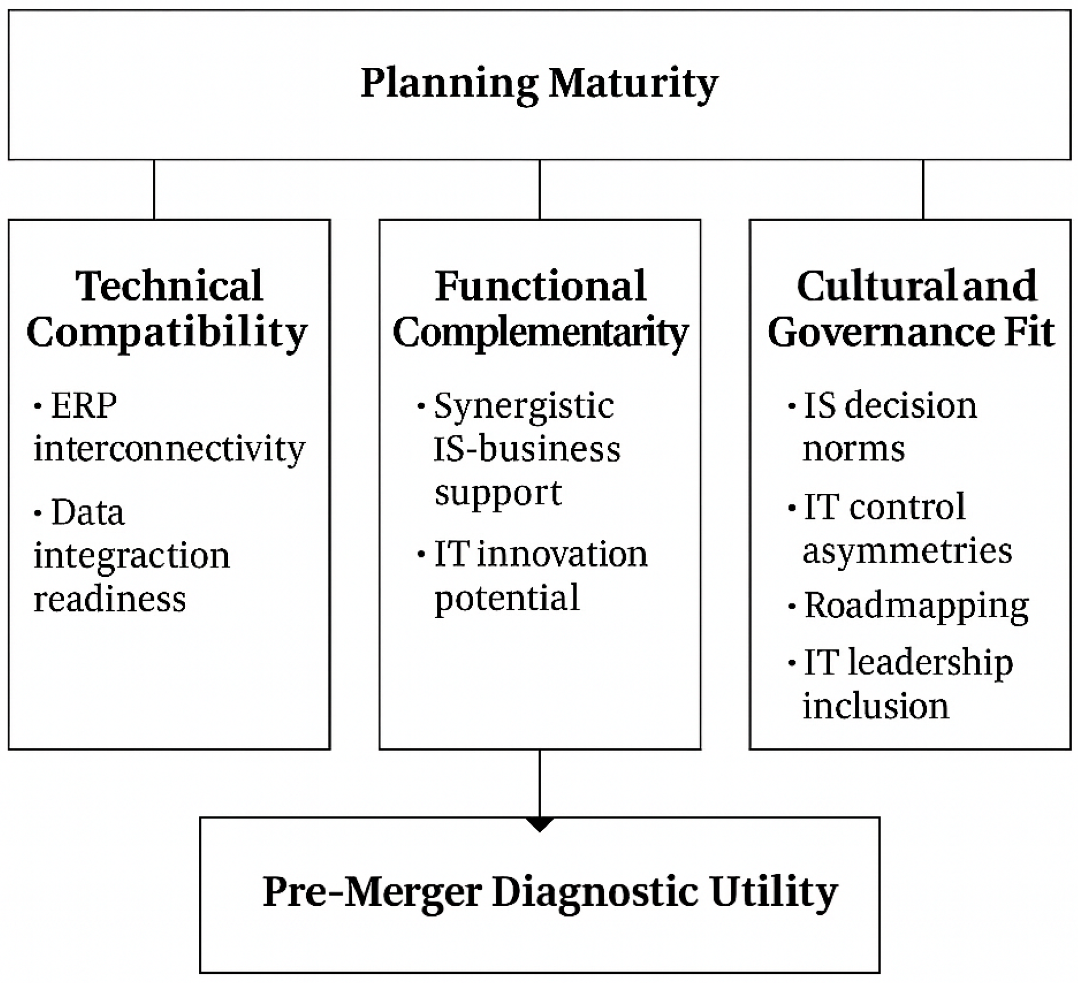 Systems 13 00565 g001