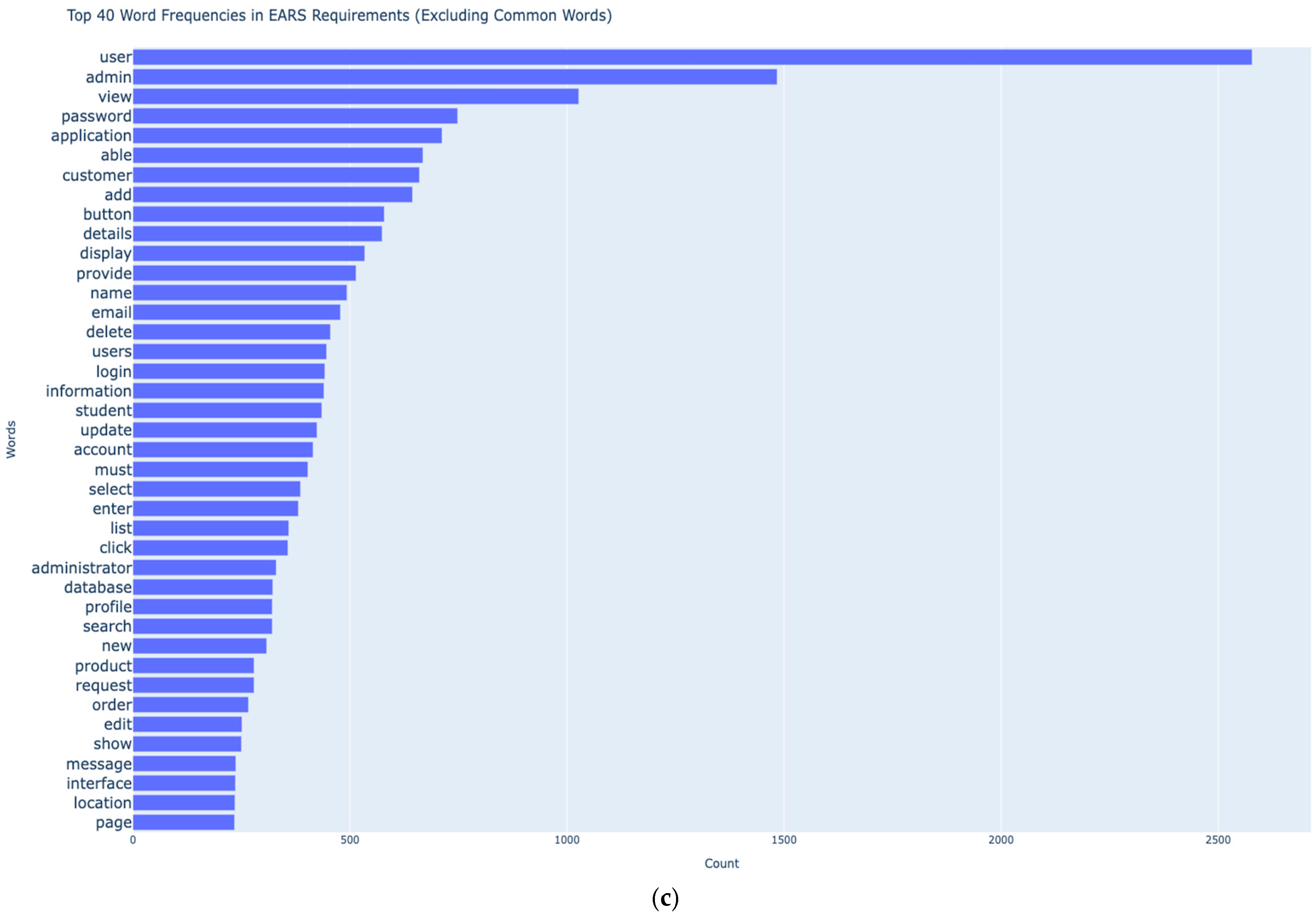 Systems 13 00567 g001b