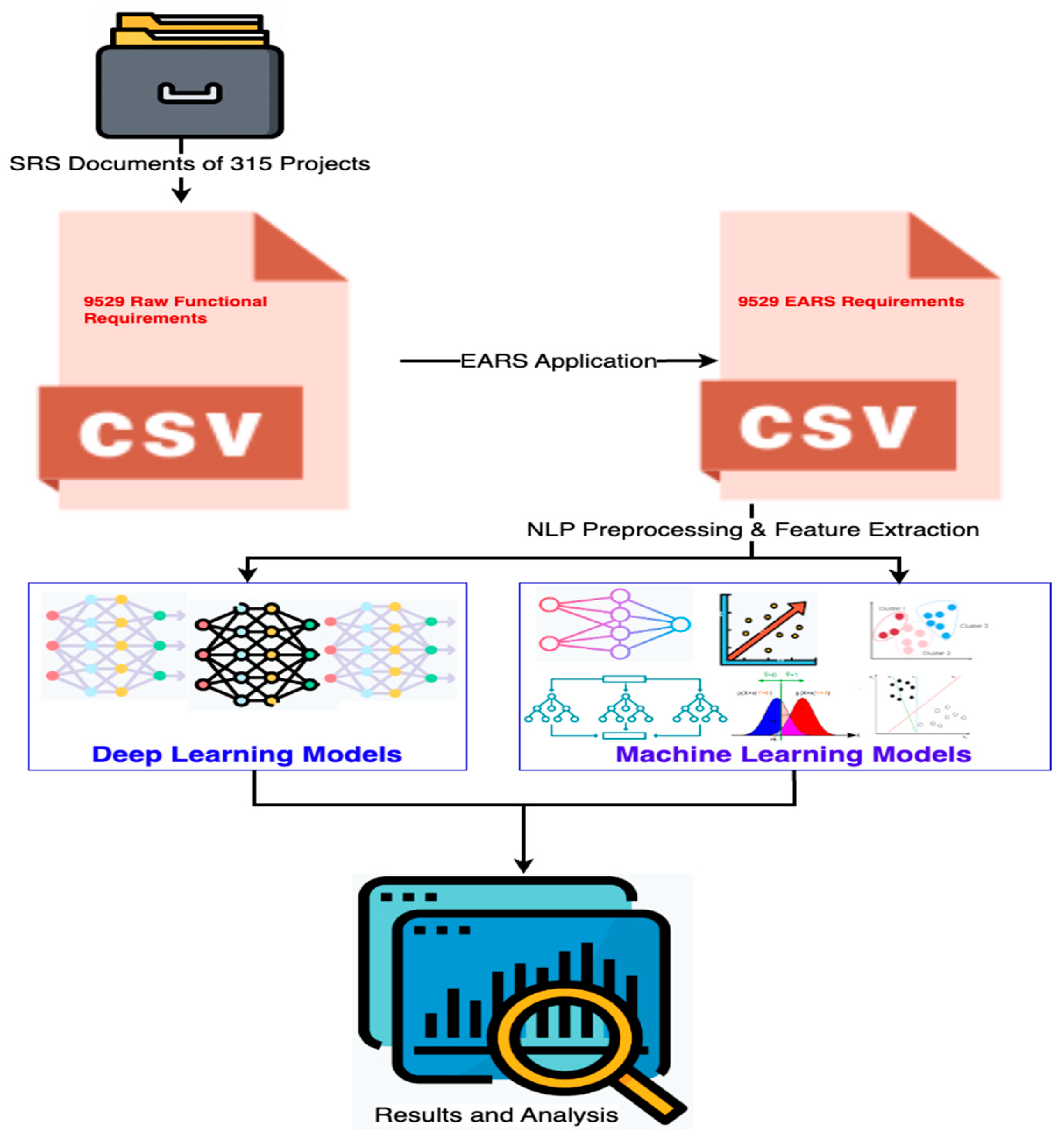 Systems 13 00567 g002