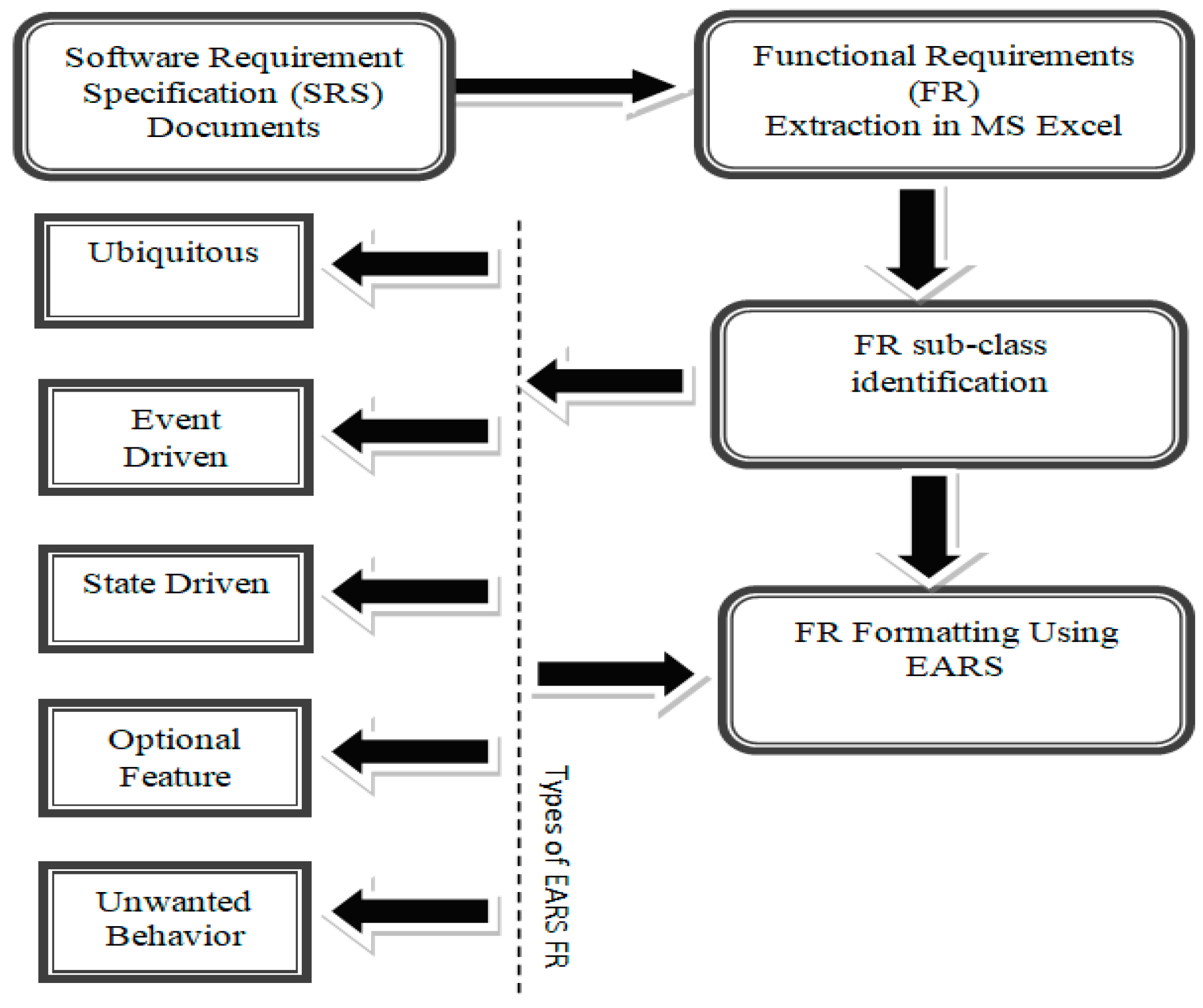 Systems 13 00567 g003