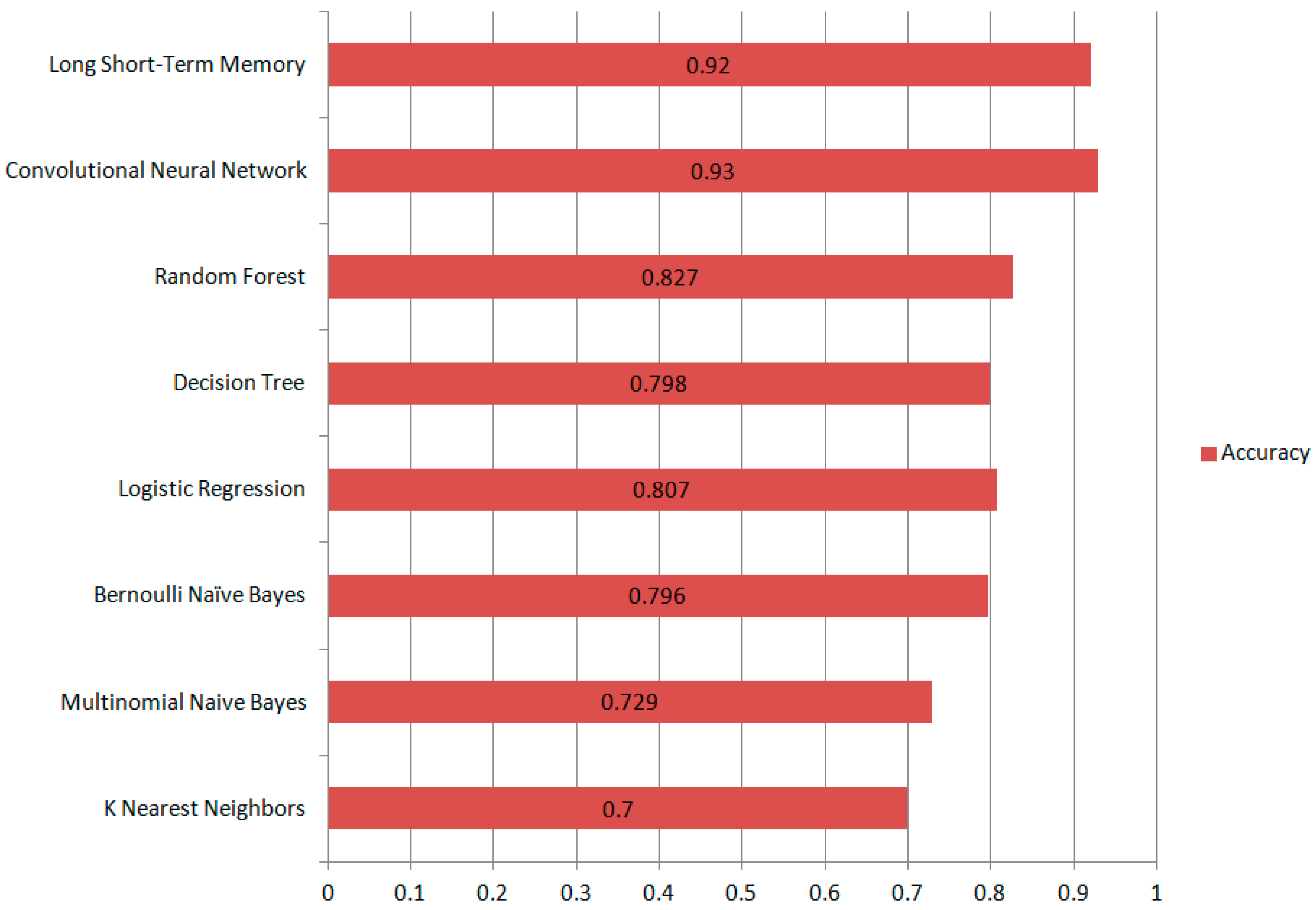 Systems 13 00567 g004