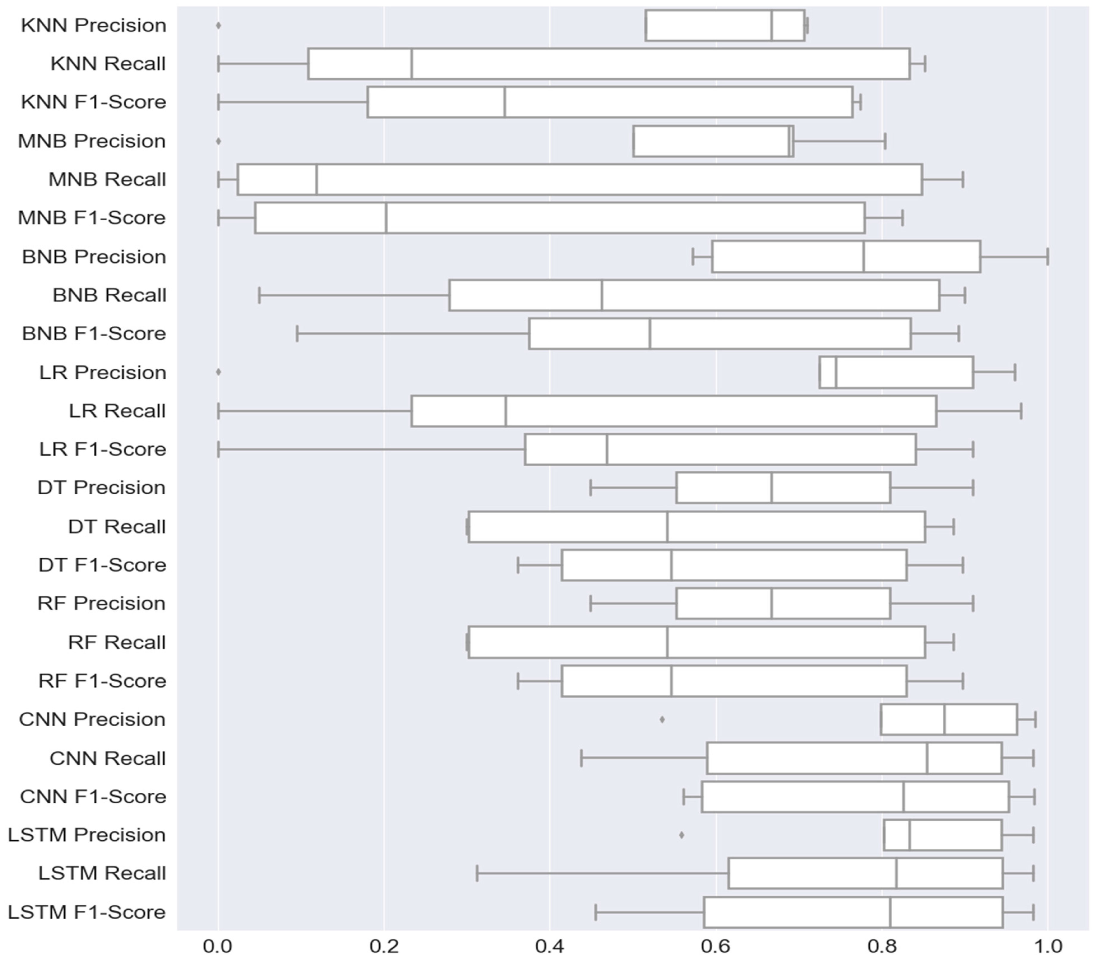 Systems 13 00567 g005